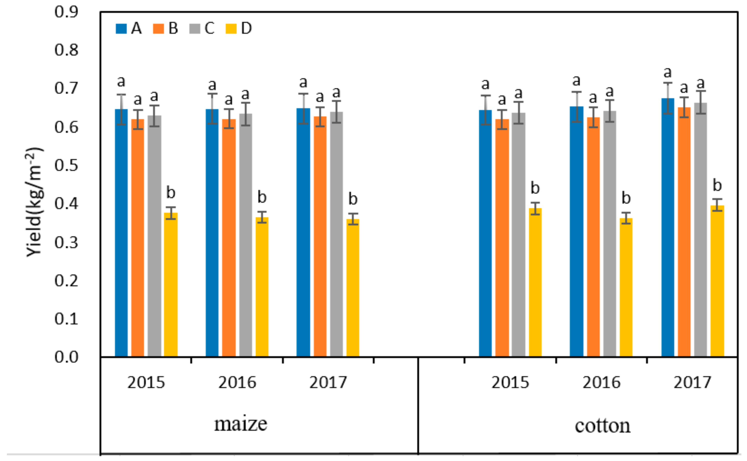 Sustainability 11 07039 g006