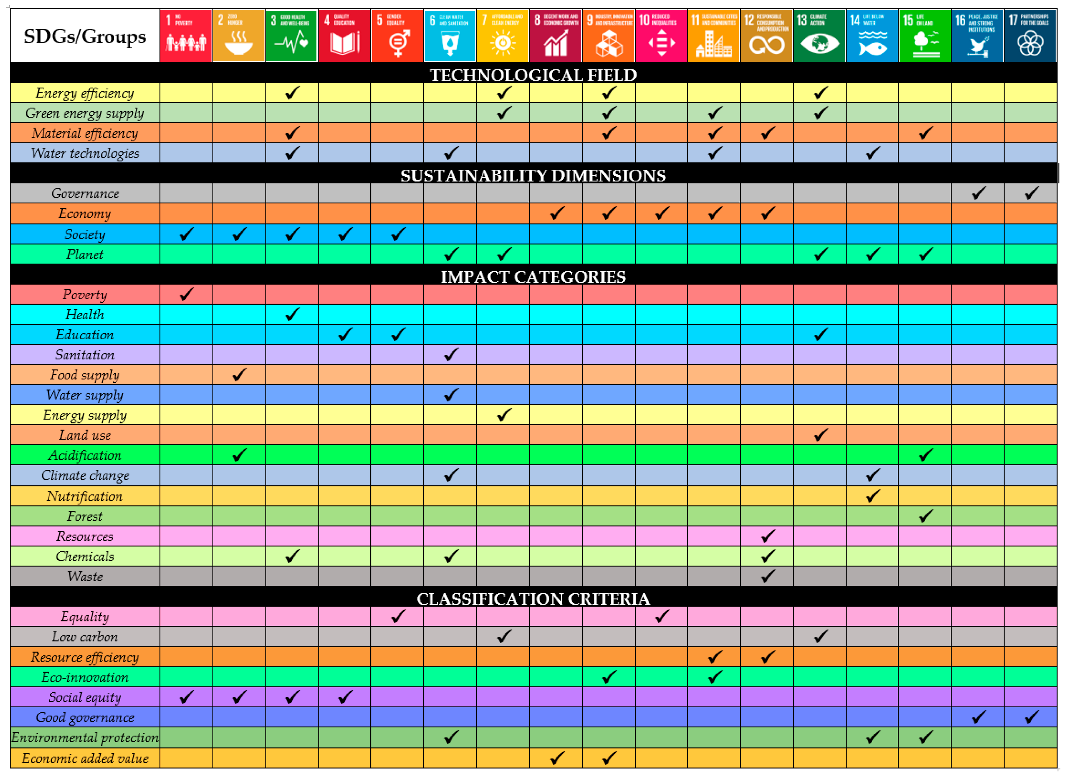 Sustainability 11 07043 g001
