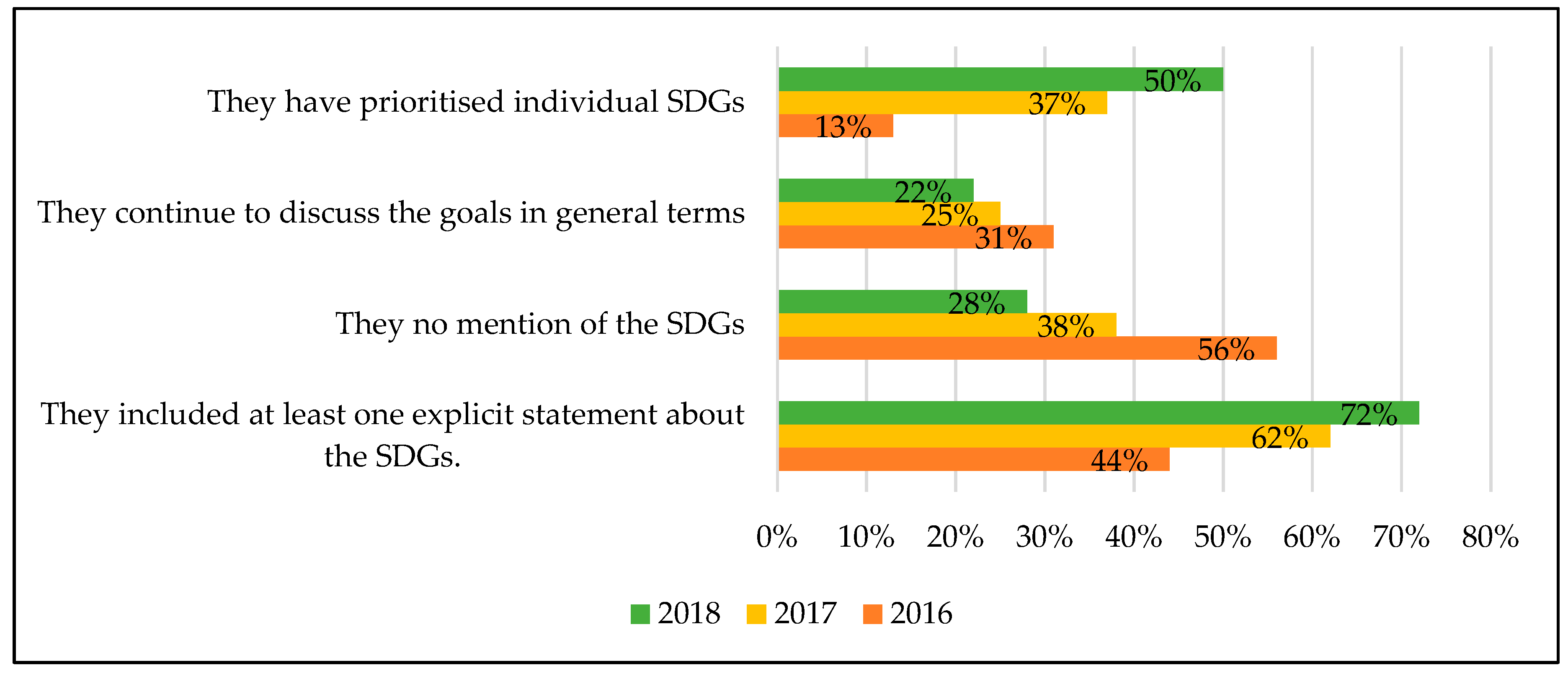 Sustainability 11 07043 g002