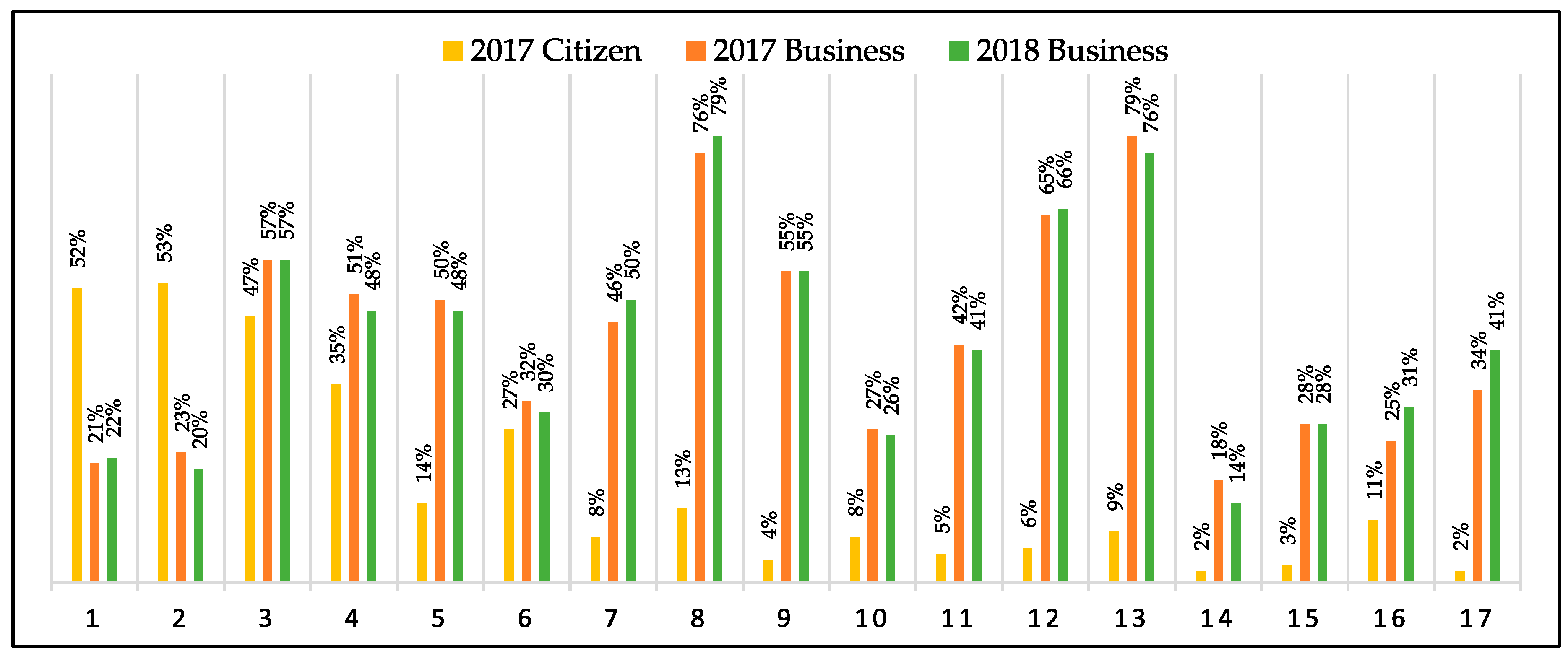 Sustainability 11 07043 g003