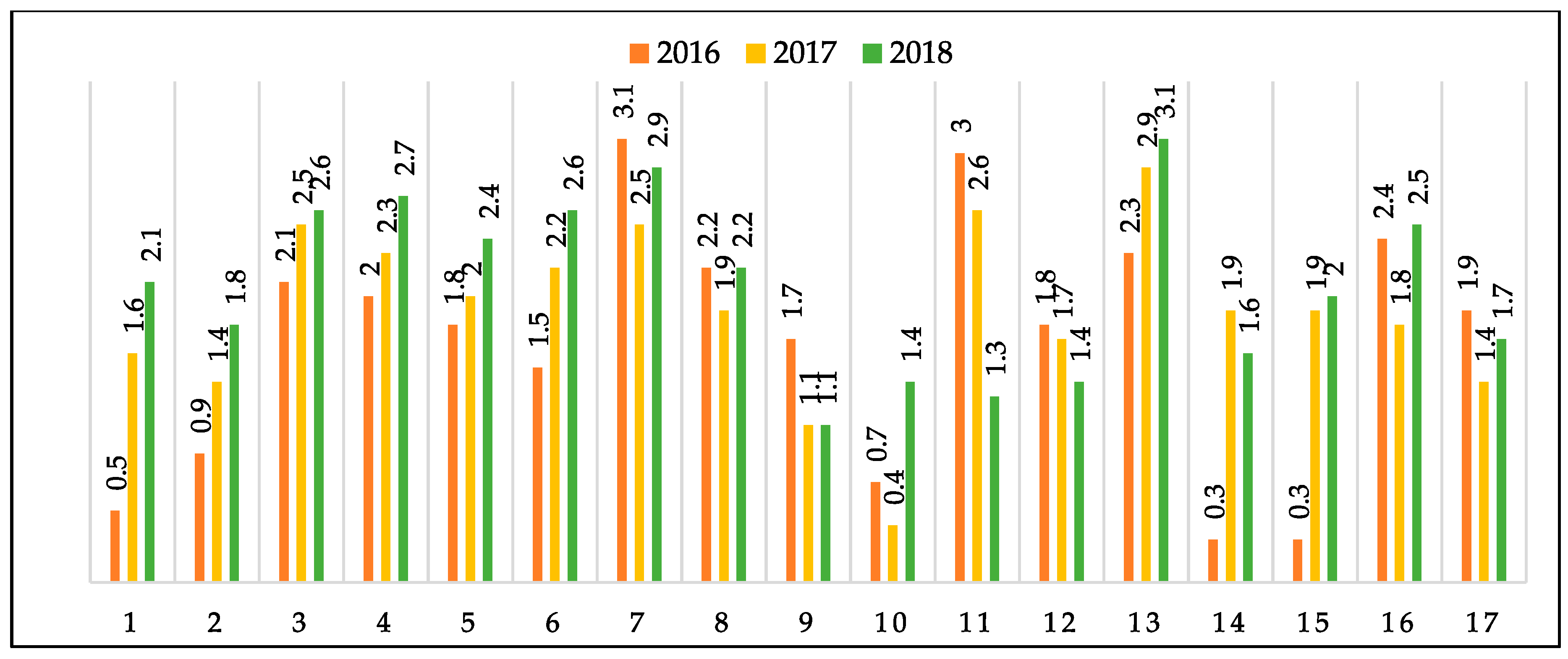 Sustainability 11 07043 g004