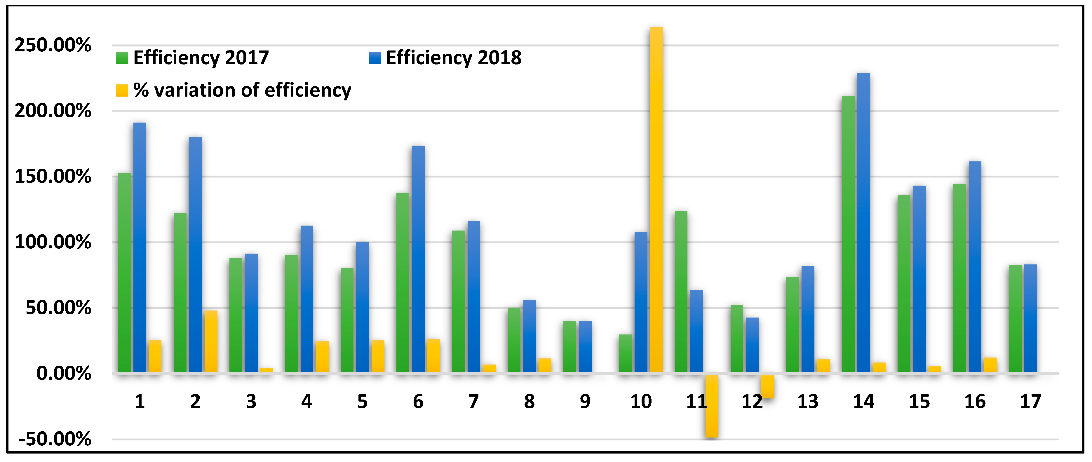 Sustainability 11 07043 g005