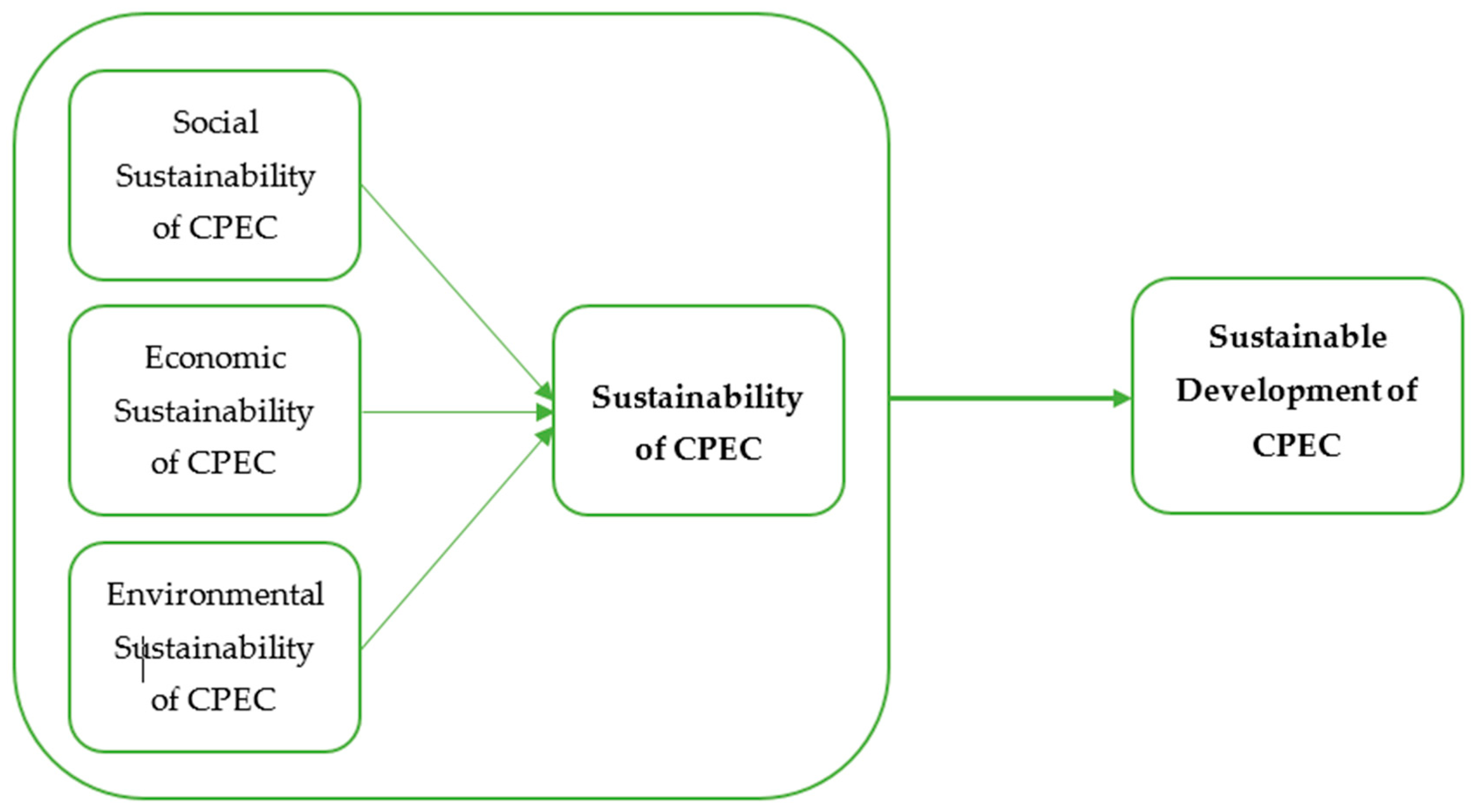 Sustainability 11 07044 g002
