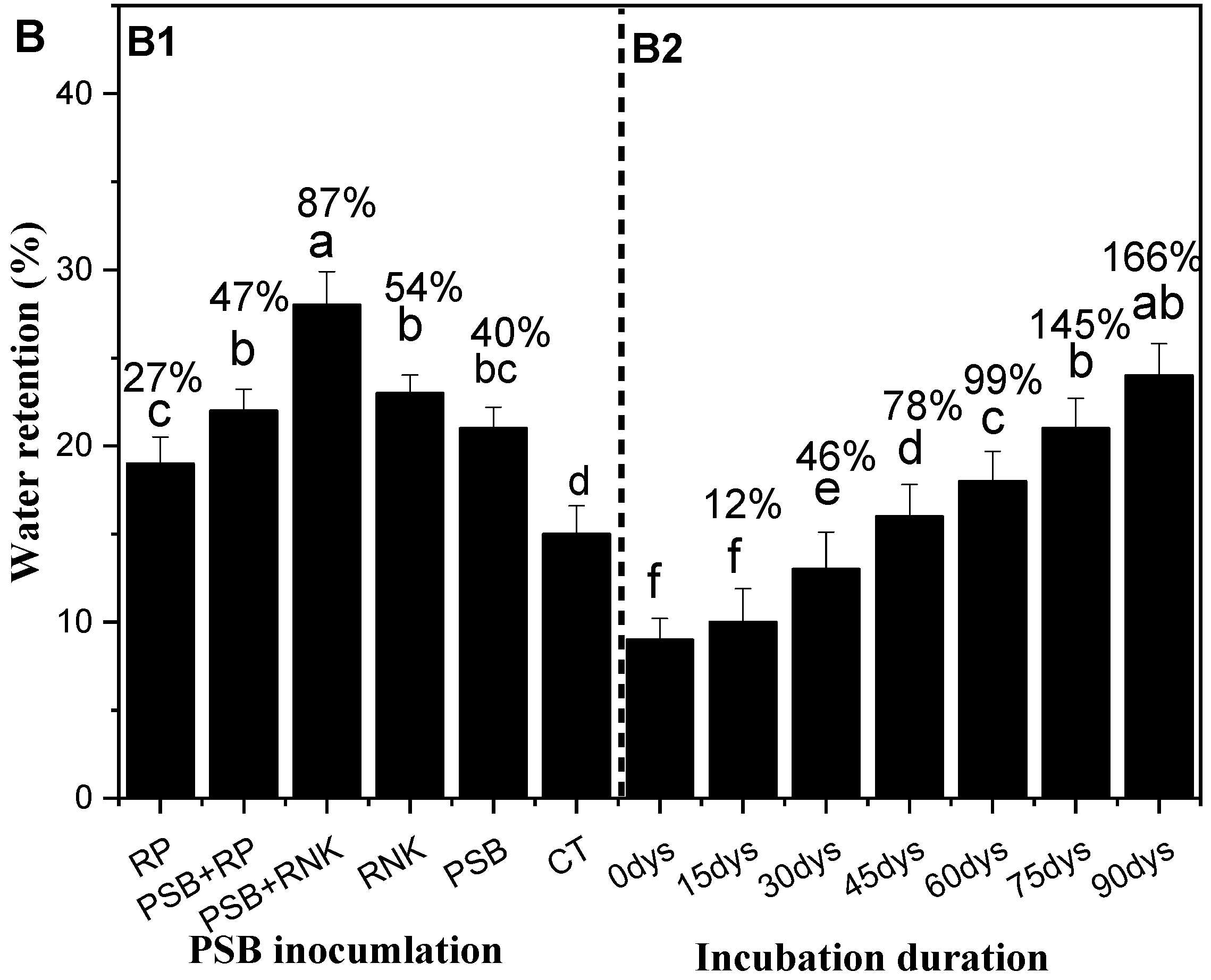 Sustainability 11 07049 g003b
