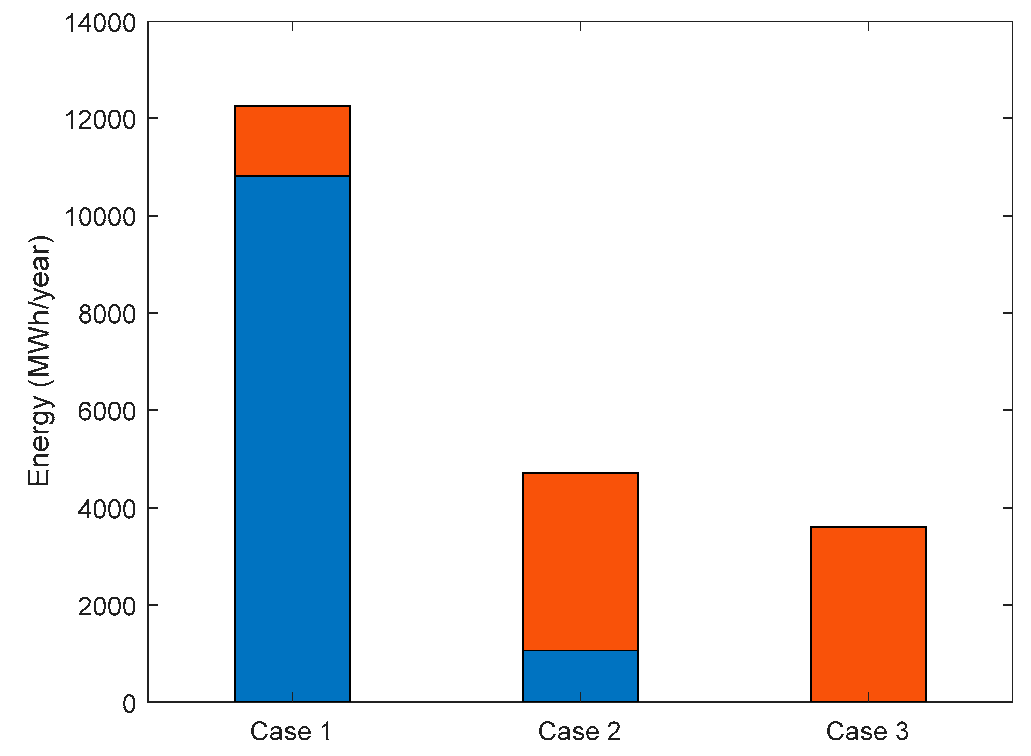 Sustainability 11 07051 g003