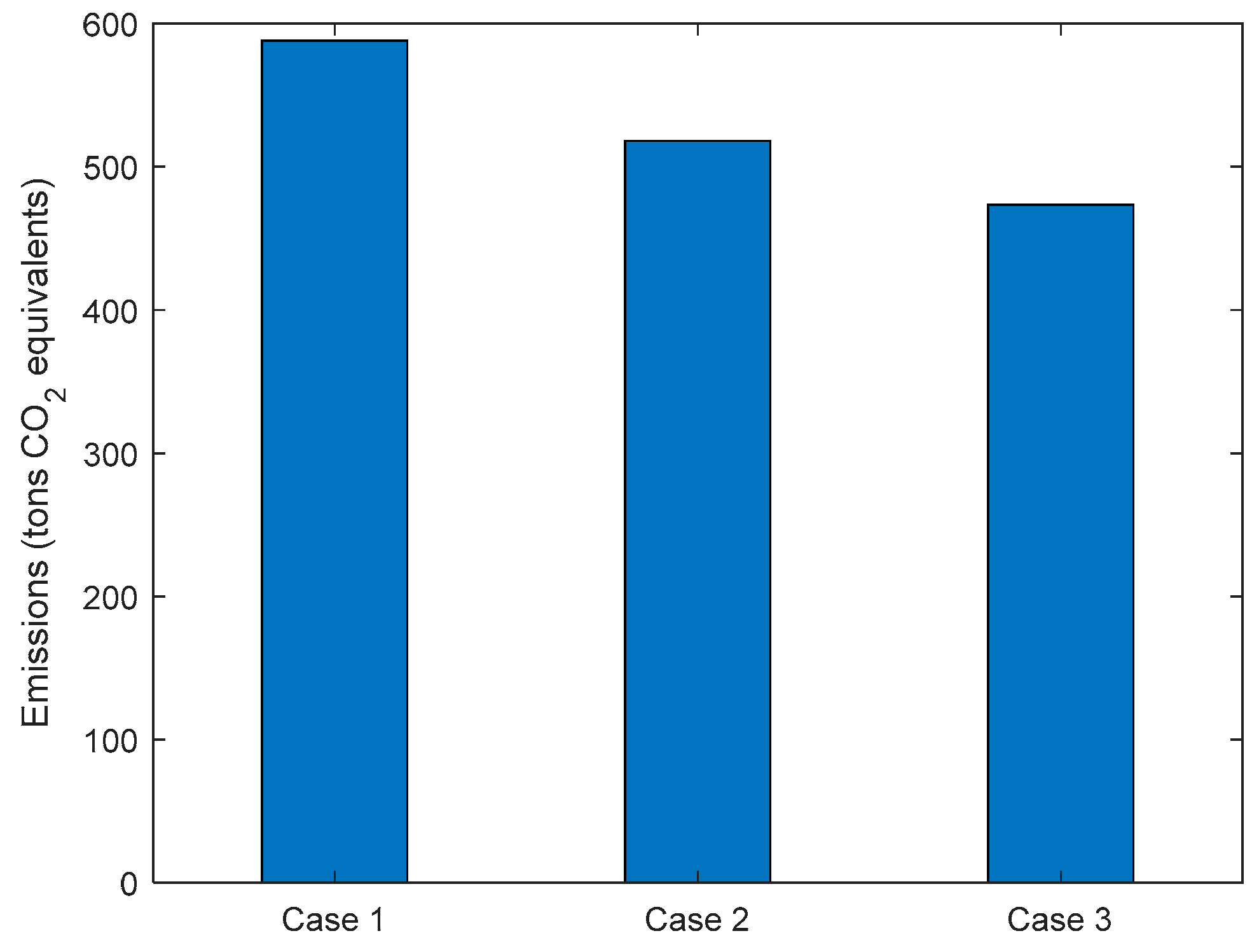 Sustainability 11 07051 g004