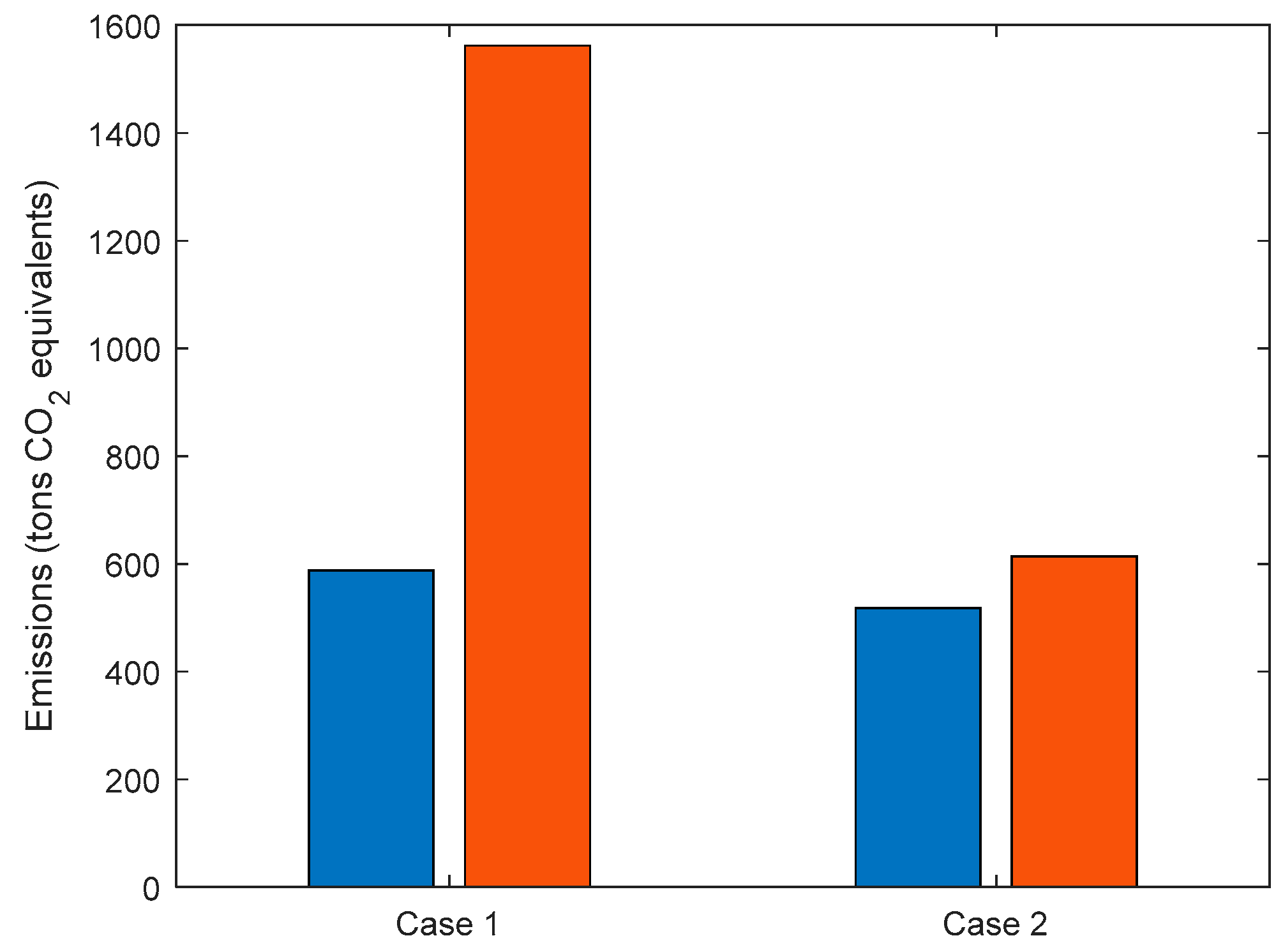 Sustainability 11 07051 g005