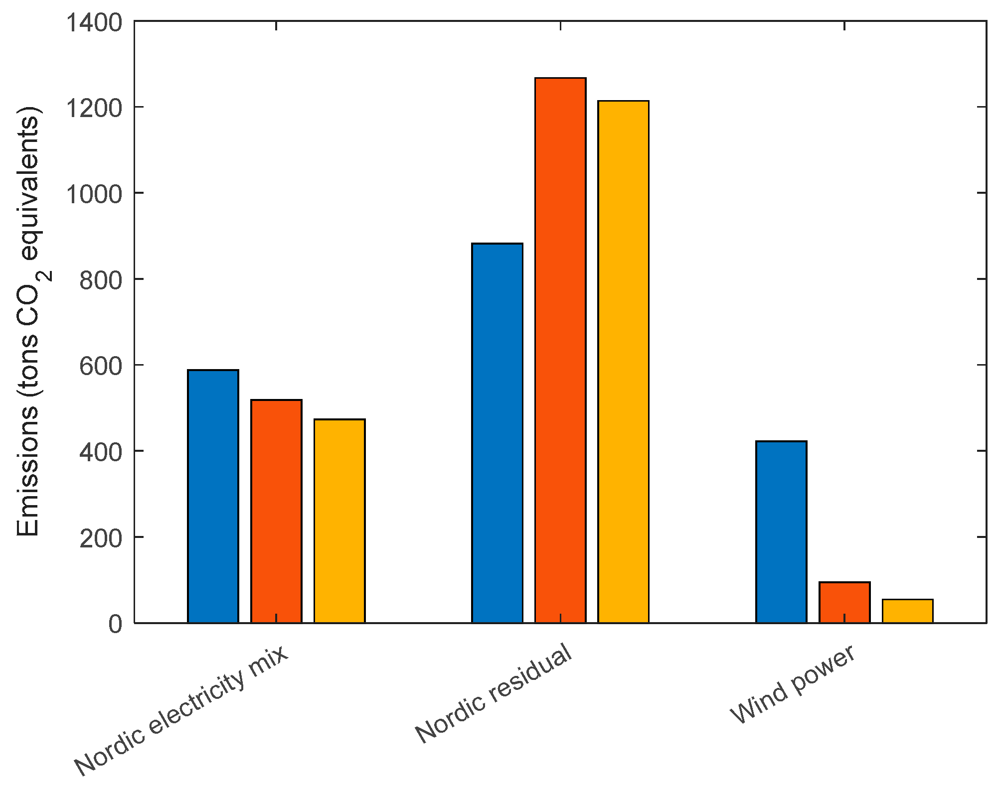 Sustainability 11 07051 g006