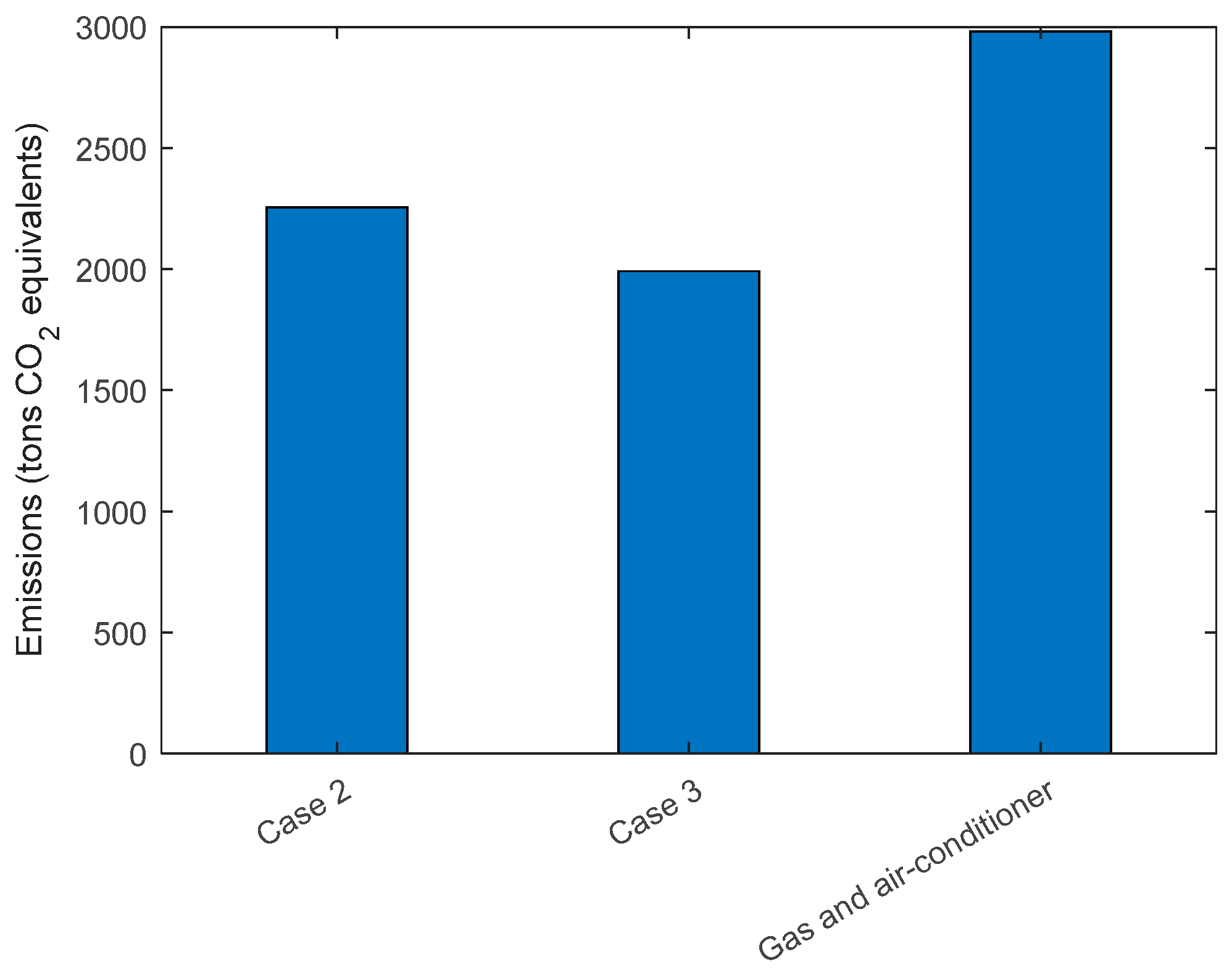 Sustainability 11 07051 g007