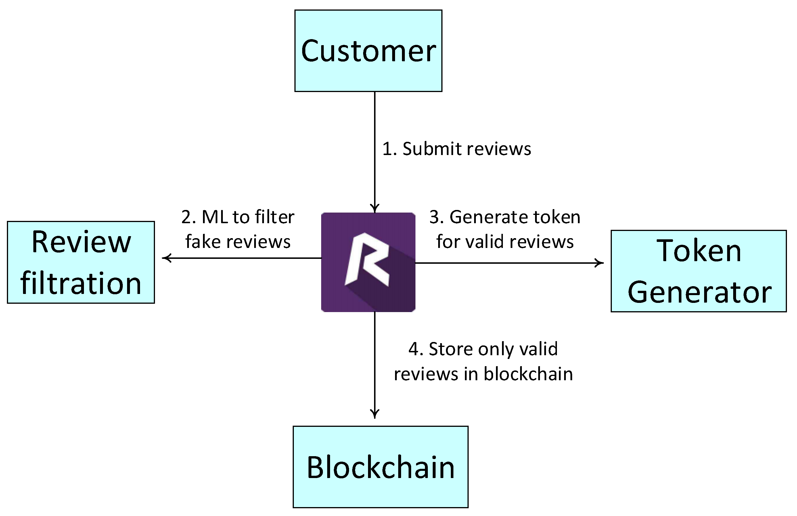 Sustainability 11 07054 g003