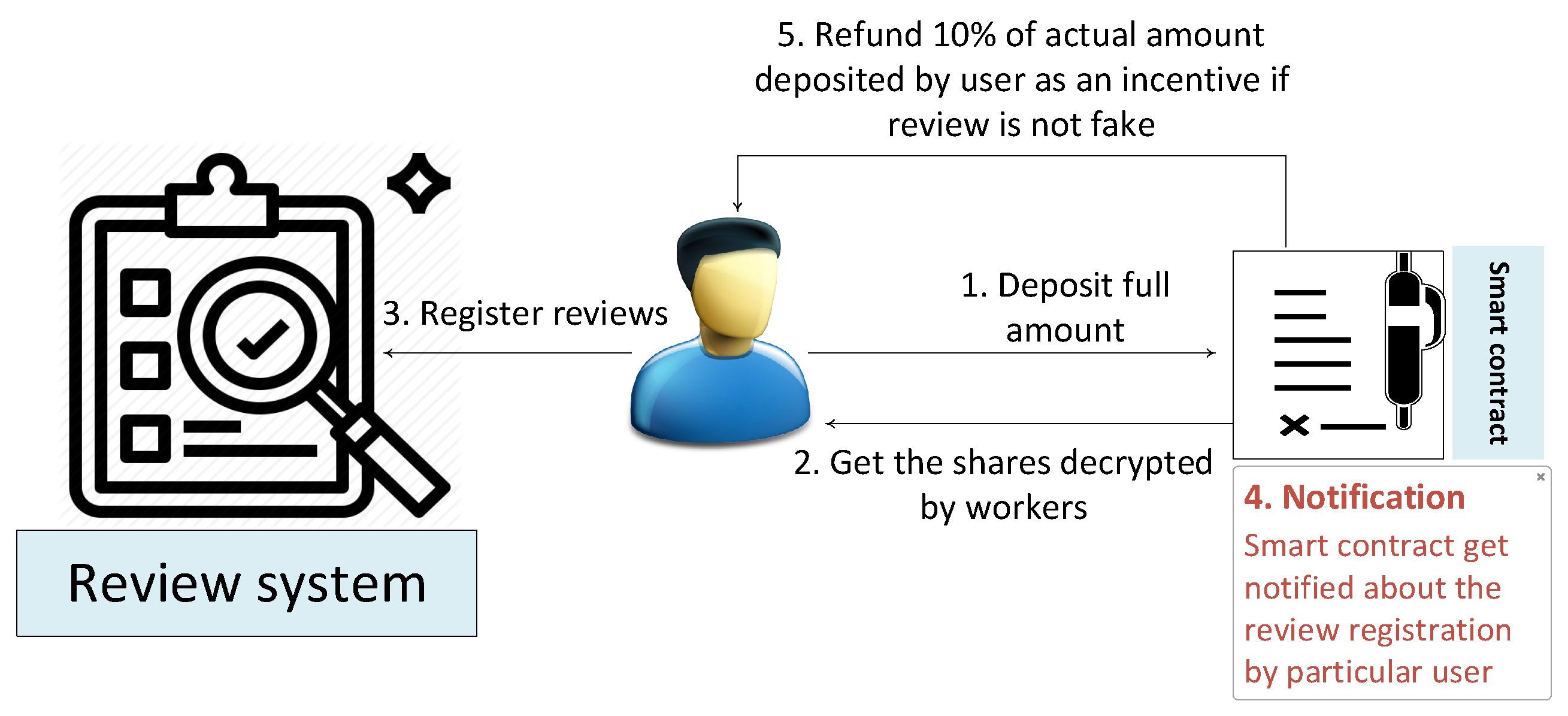 Sustainability 11 07054 g004