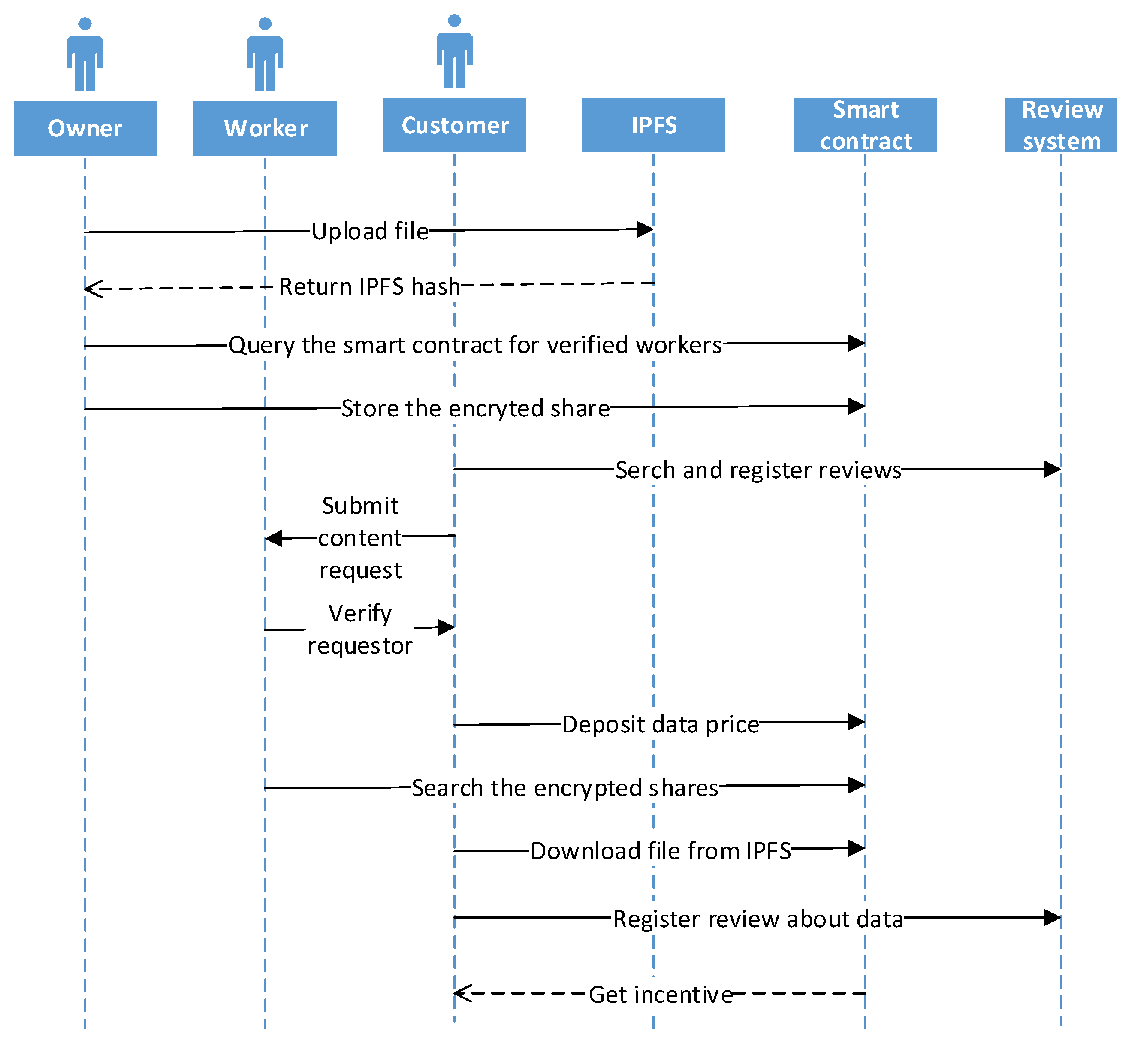 Sustainability 11 07054 g005