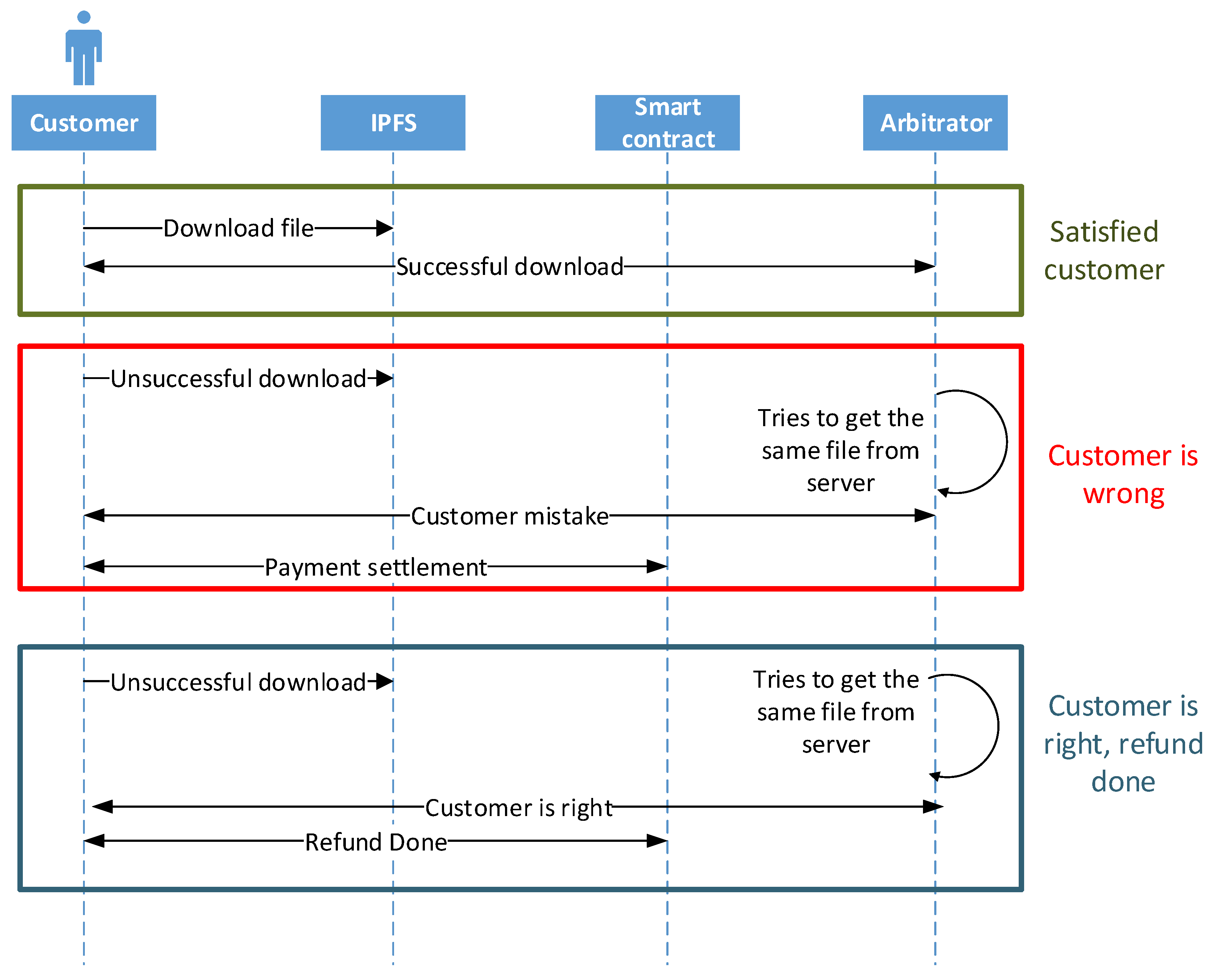 Sustainability 11 07054 g006
