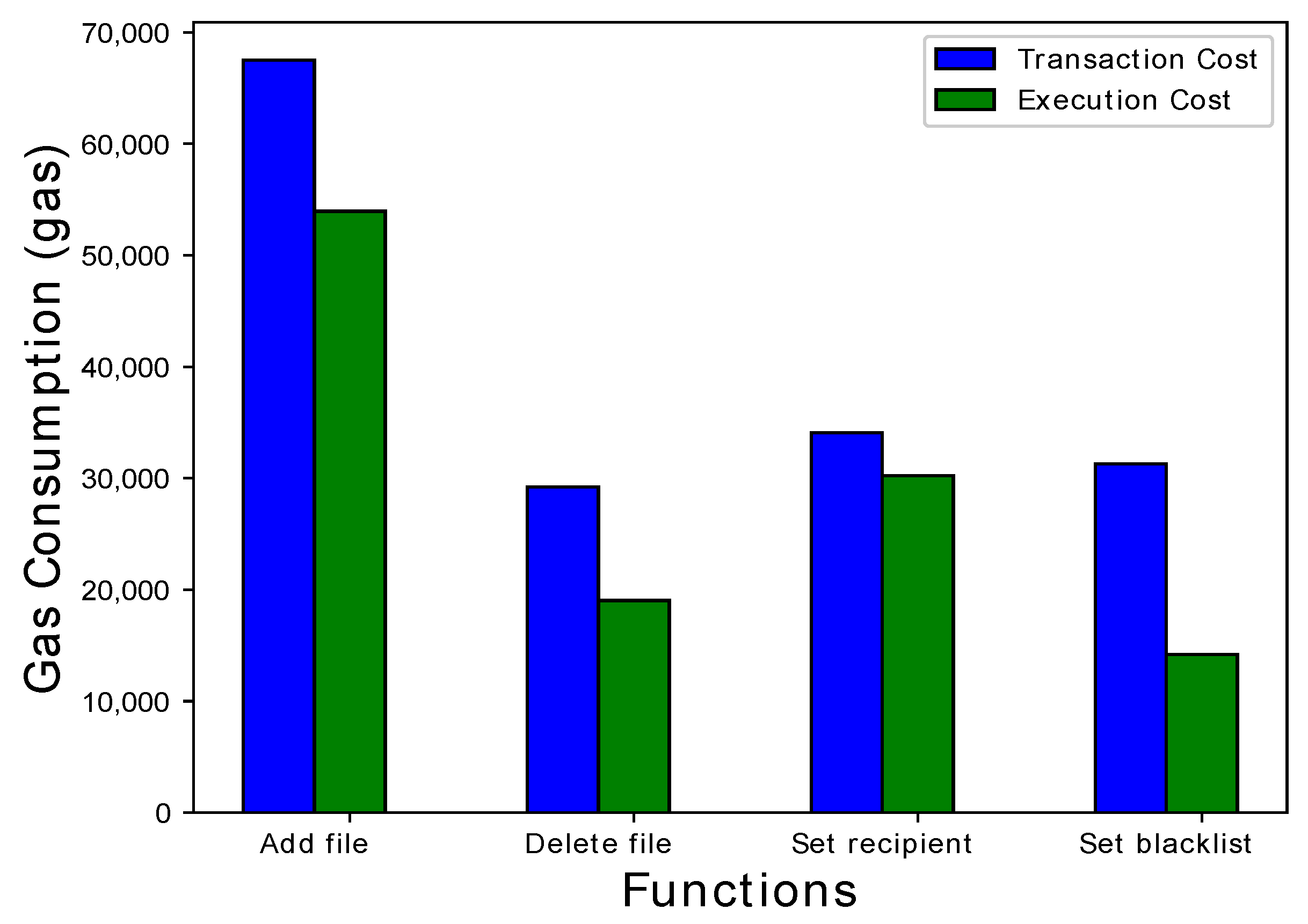Sustainability 11 07054 g007