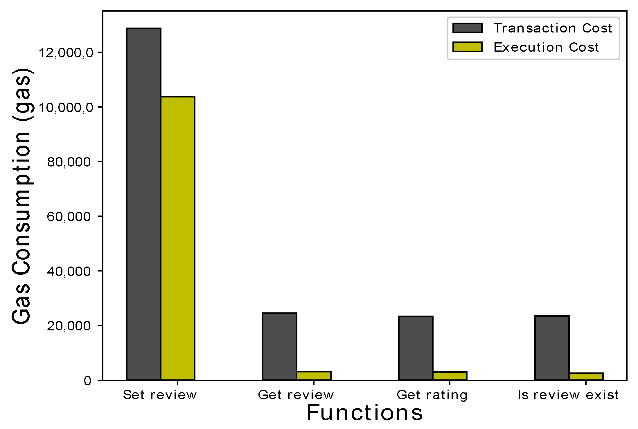 Sustainability 11 07054 g010