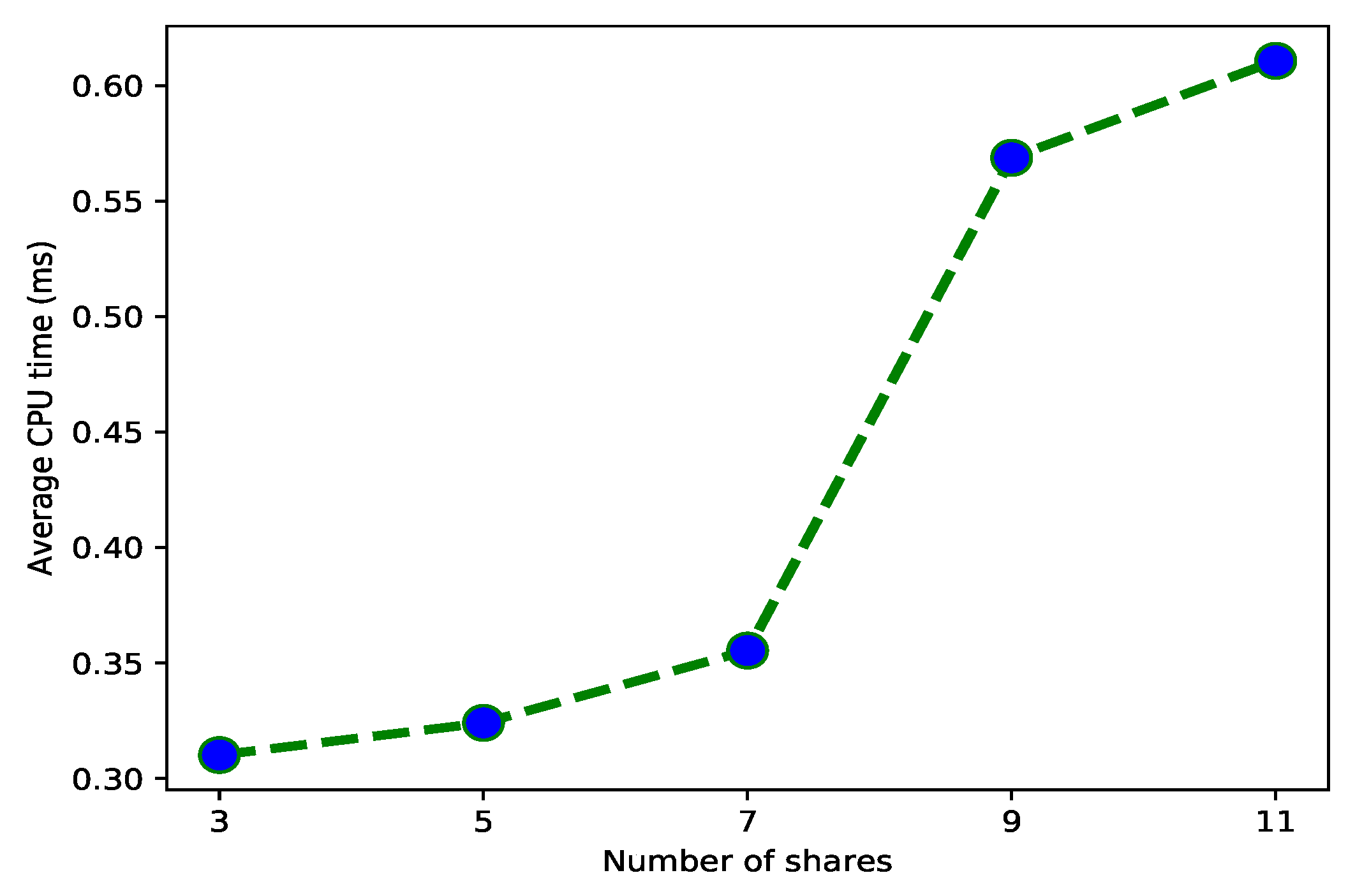 Sustainability 11 07054 g011