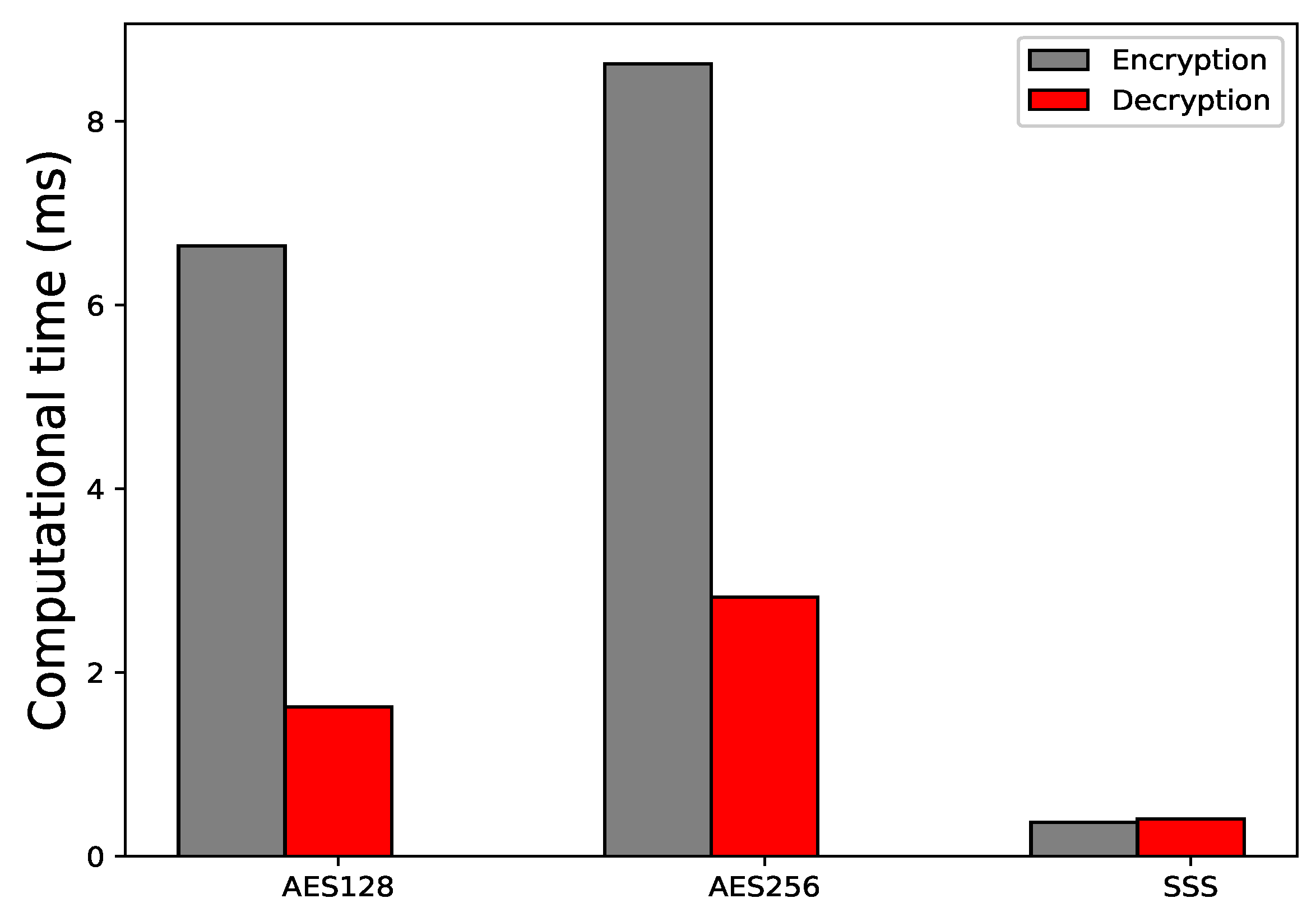Sustainability 11 07054 g012