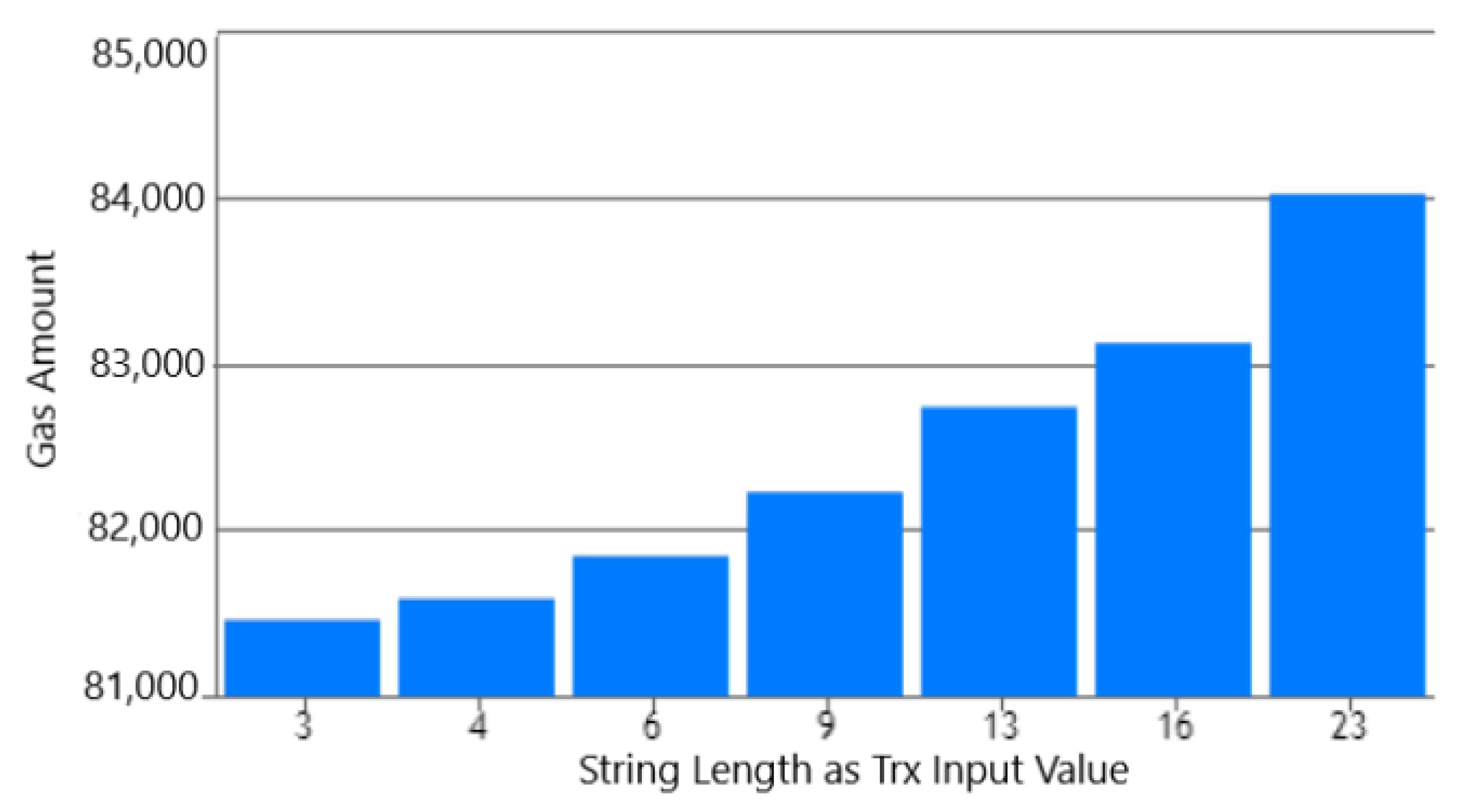Sustainability 11 07054 g013