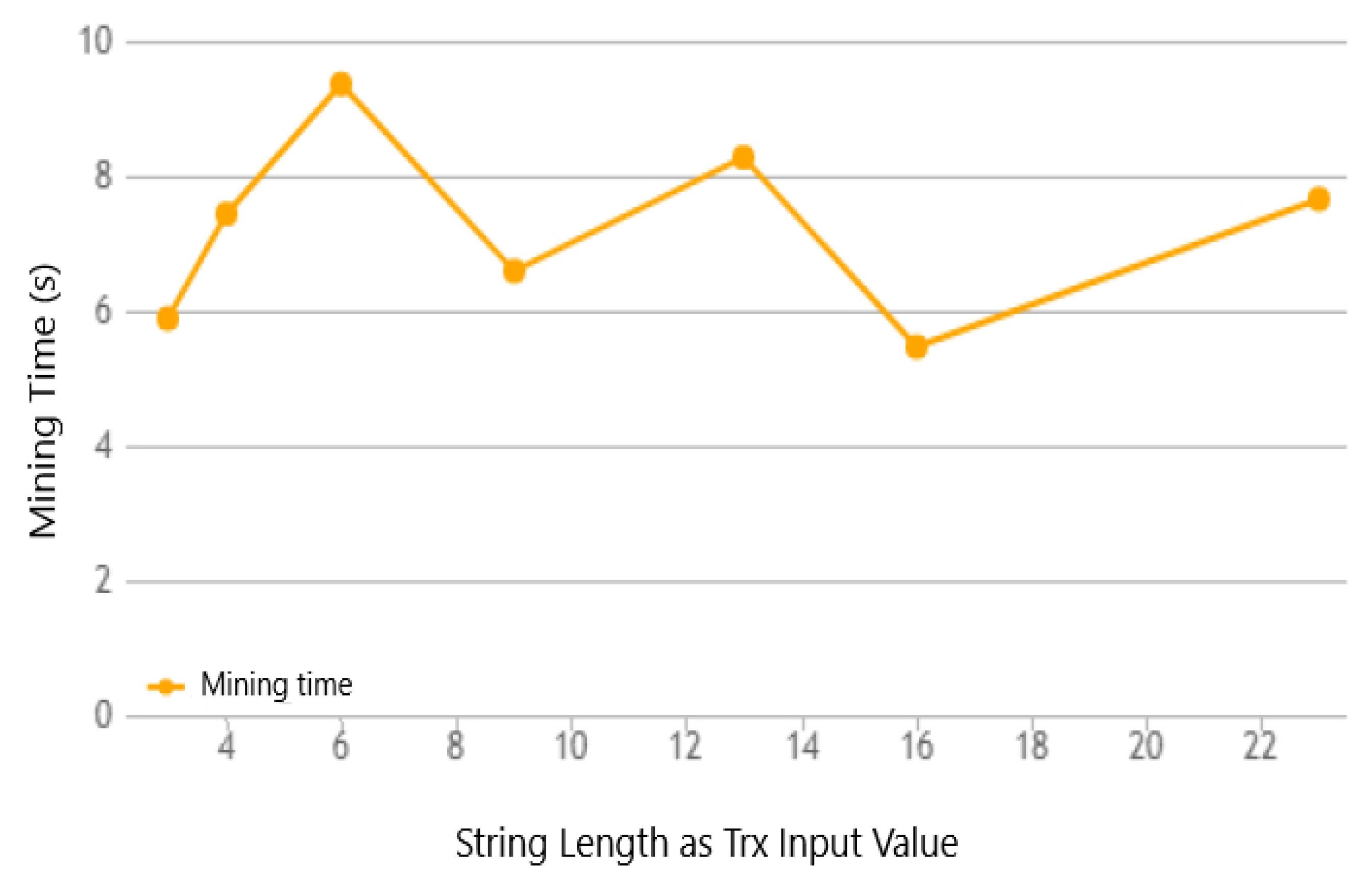Sustainability 11 07054 g014