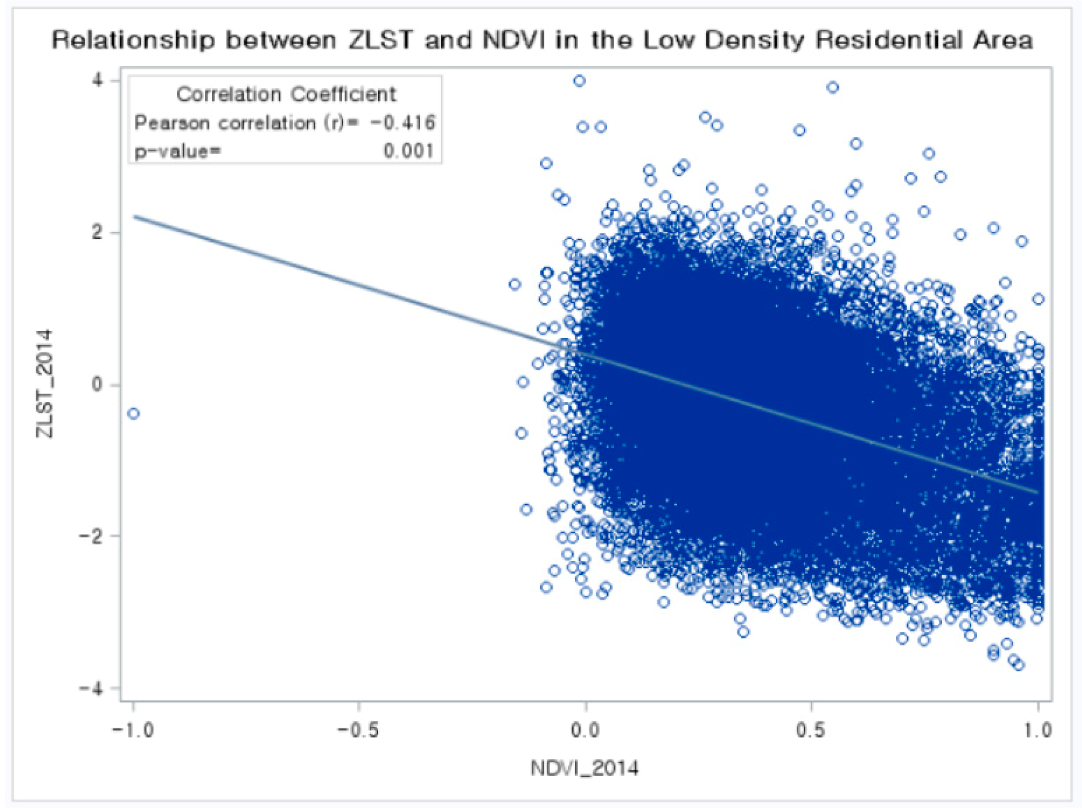 Sustainability 11 07056 g003a