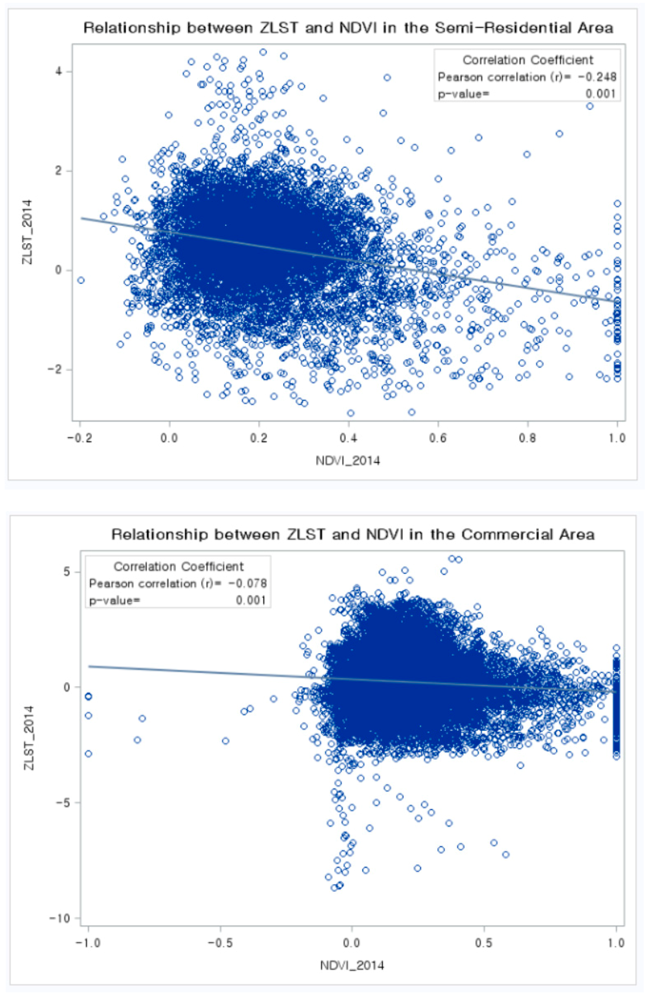 Sustainability 11 07056 g003c