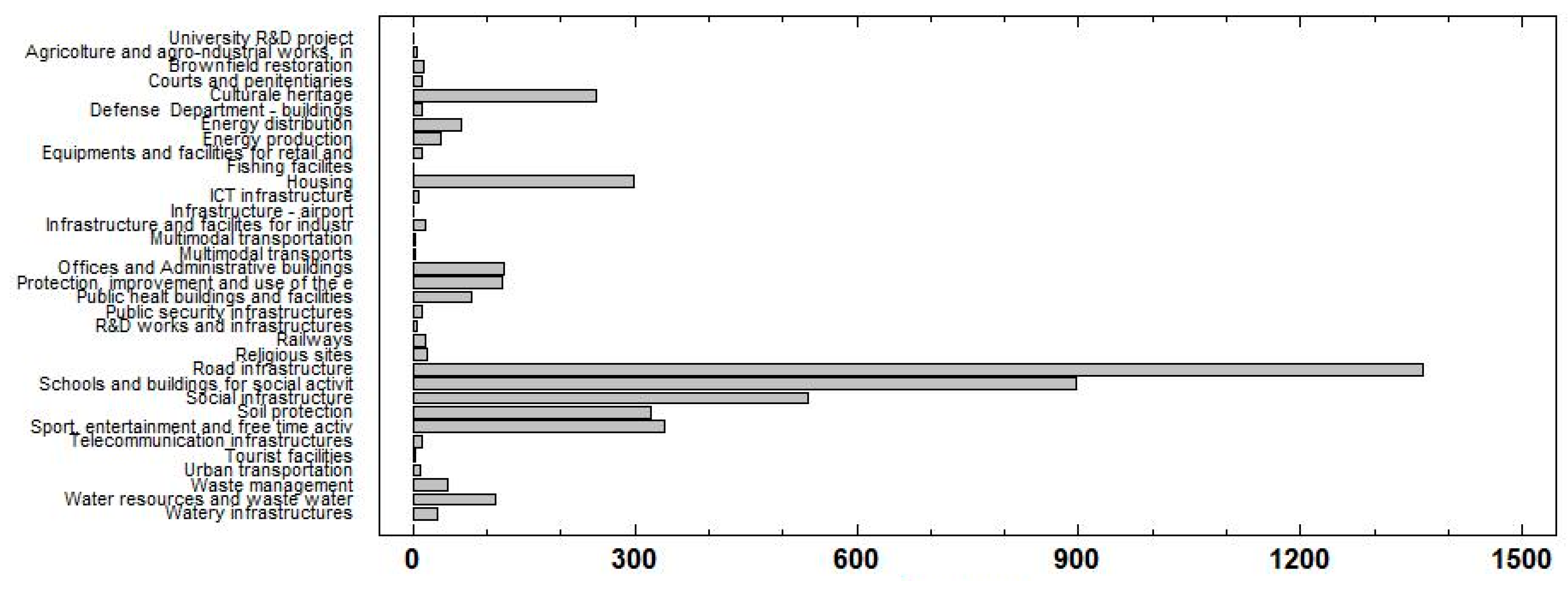 Sustainability 11 07057 g002 Sustainability 11 07057 g002