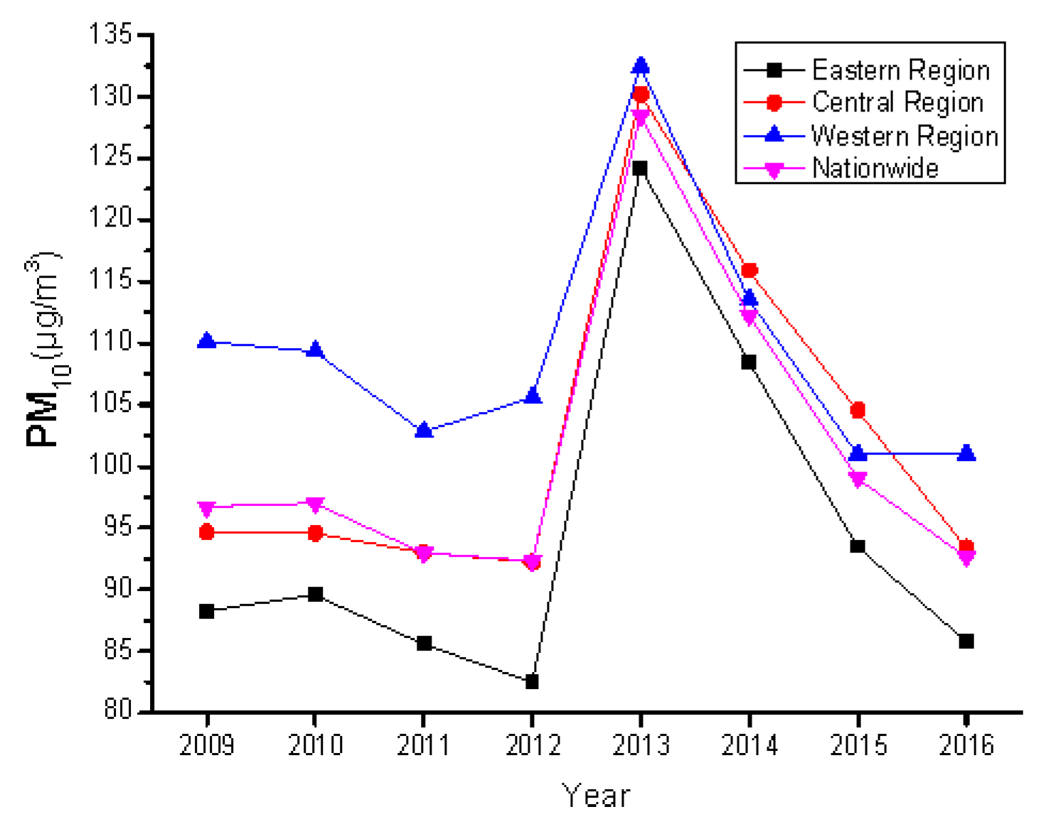 Sustainability 11 07058 g002