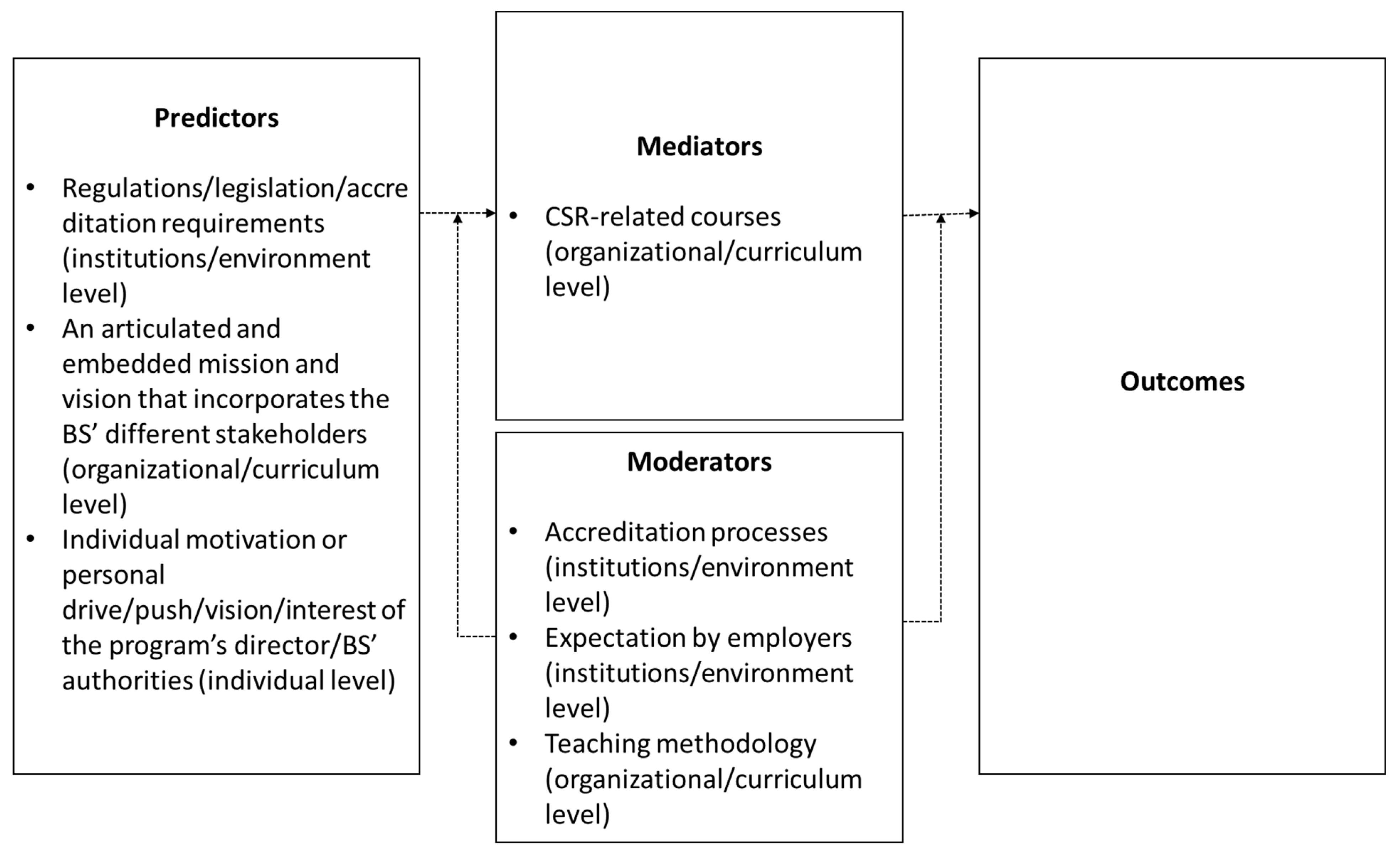 Sustainability 11 07060 g001