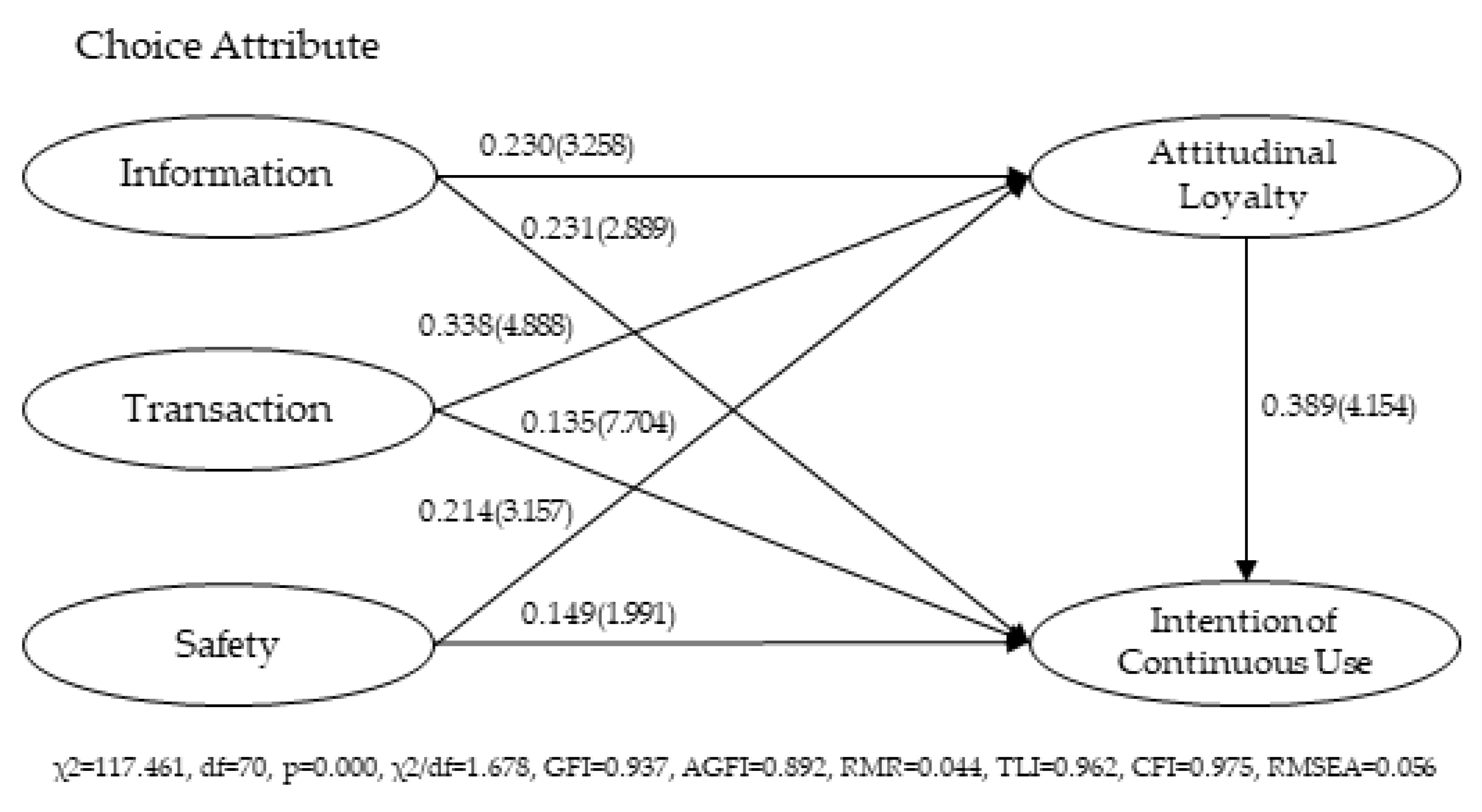 Sustainability 11 07063 g002