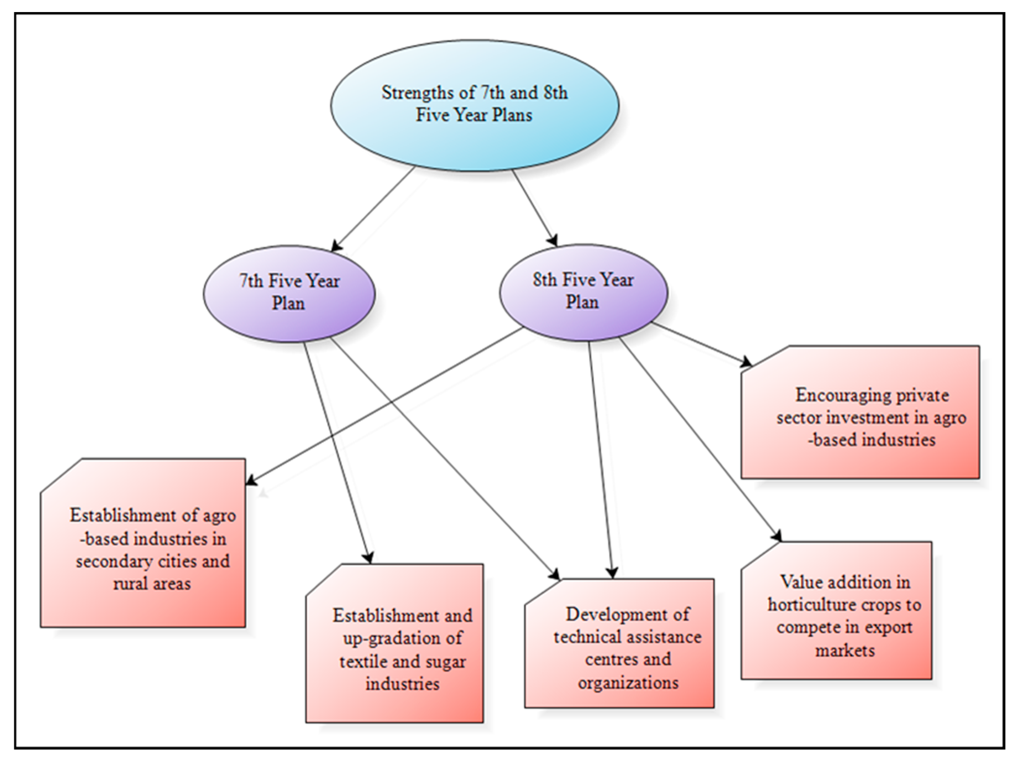 Sustainability 11 07066 g001