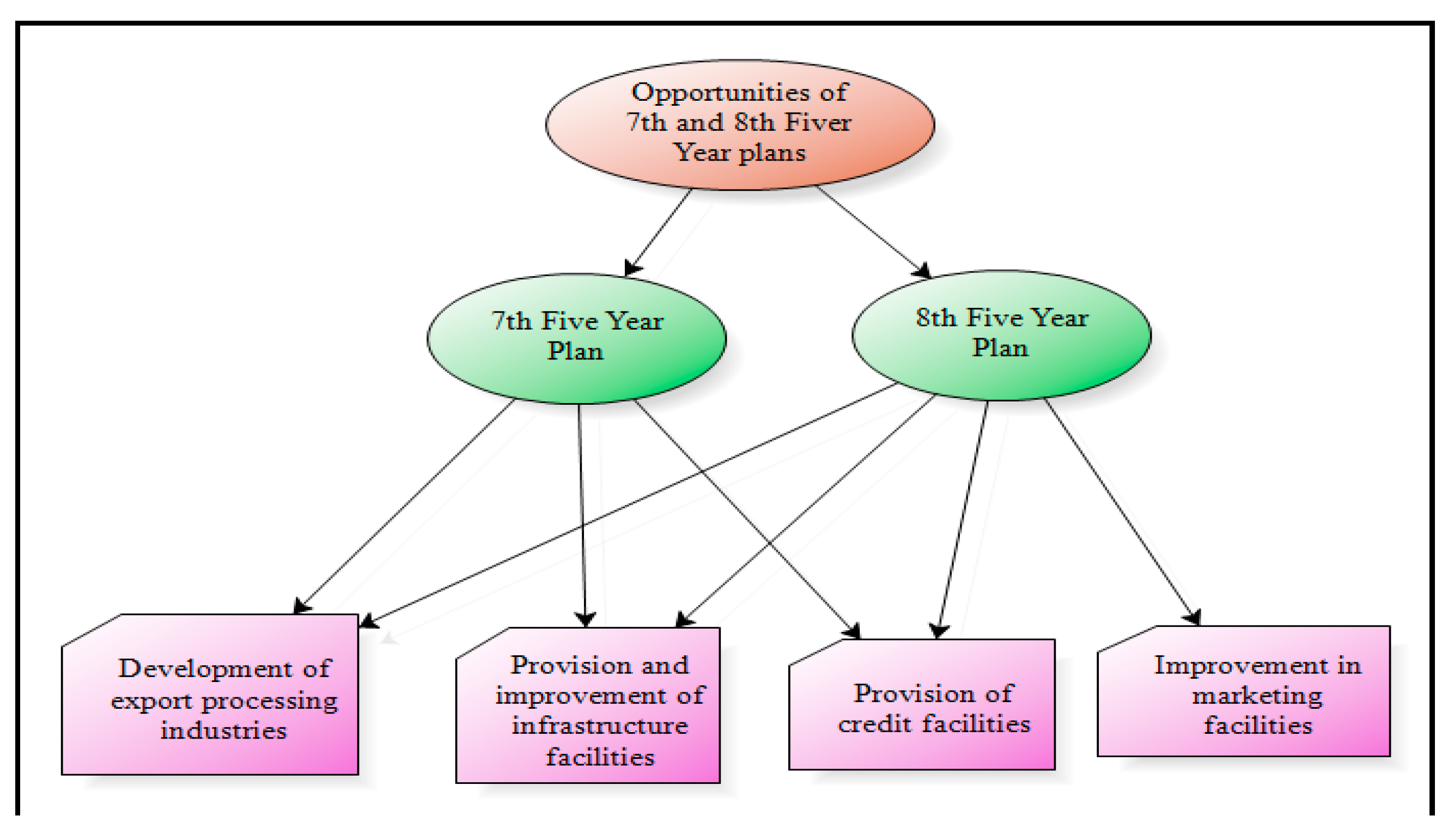 Sustainability 11 07066 g003