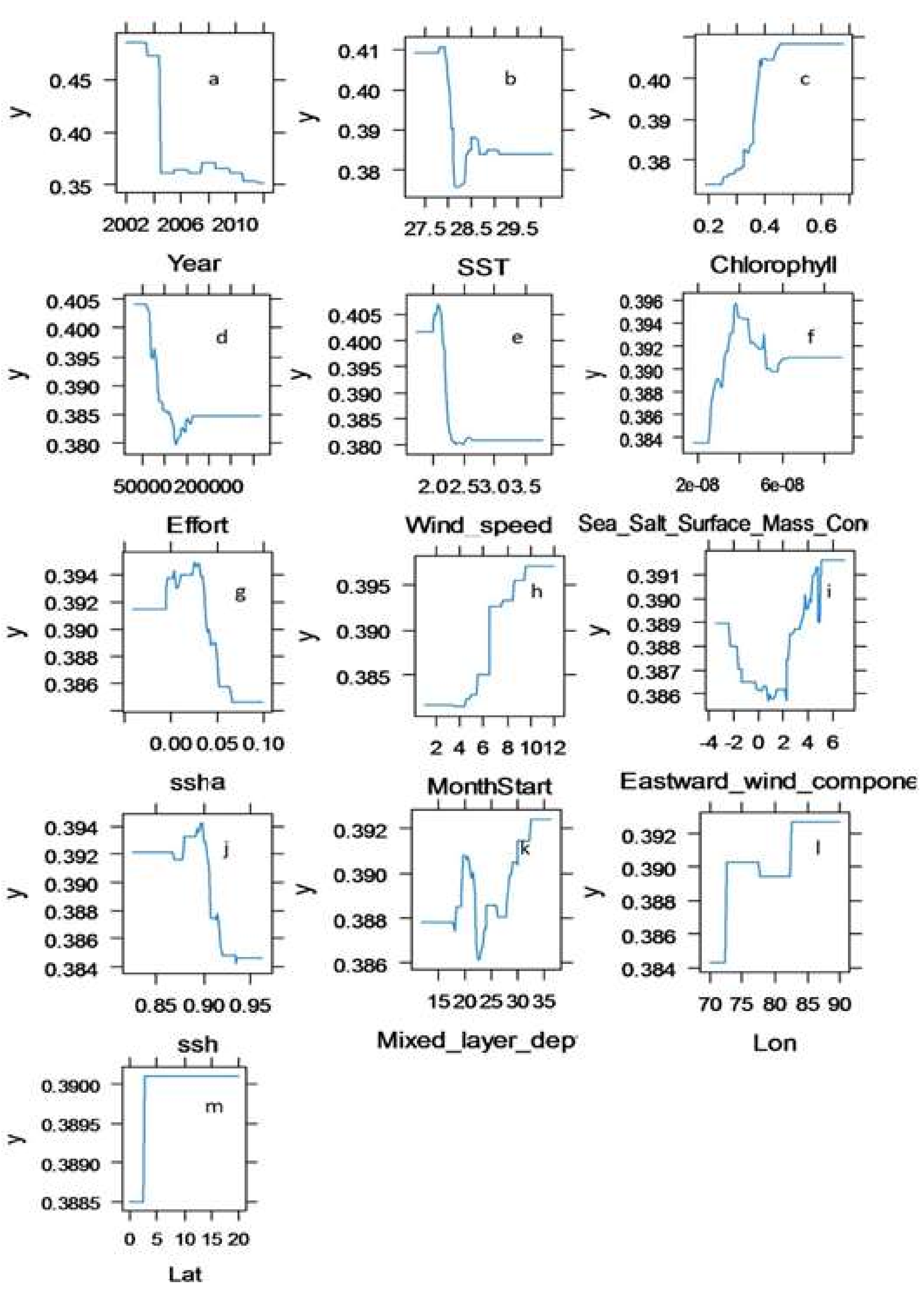 Sustainability 11 07070 g003