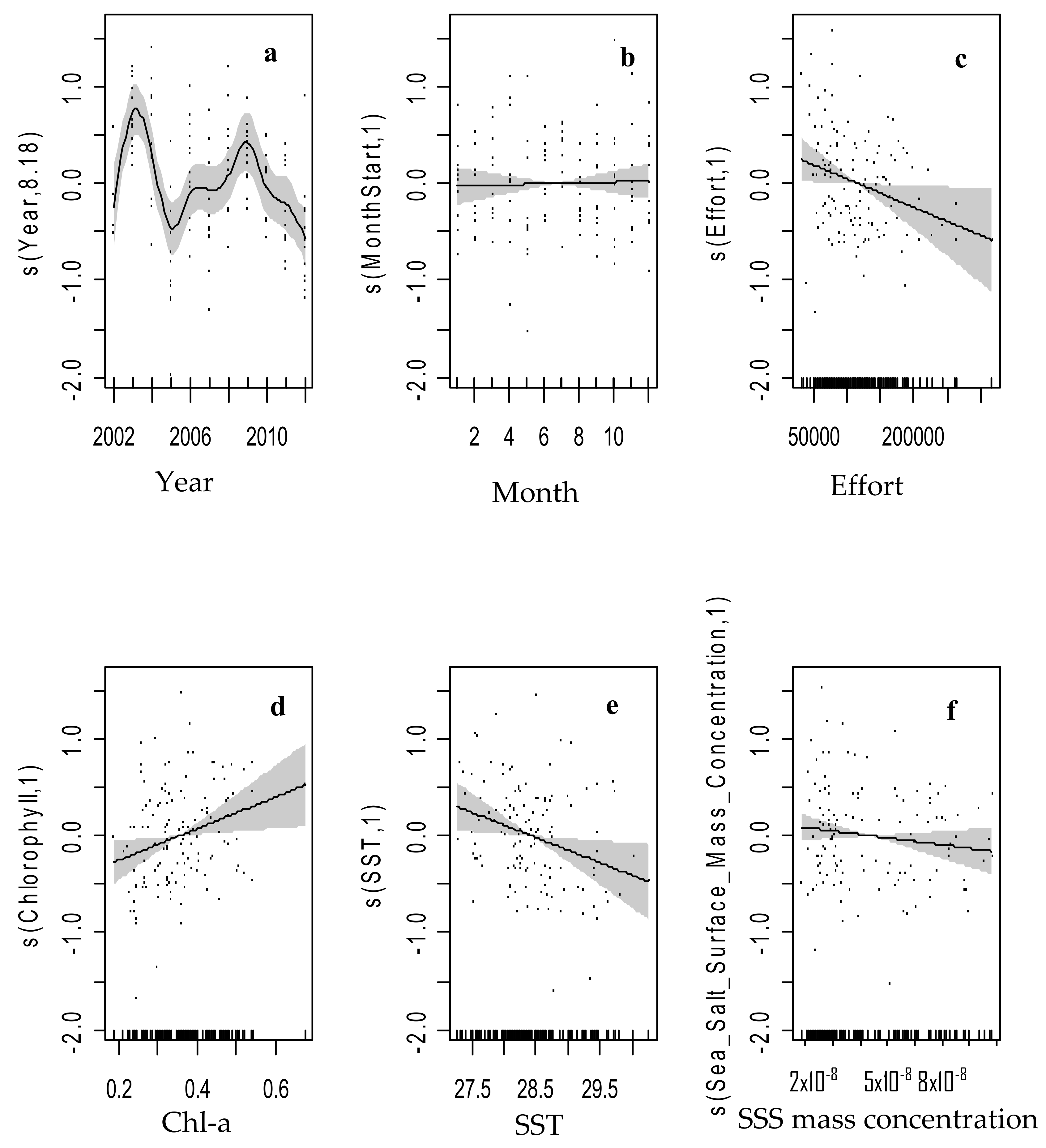 Sustainability 11 07070 g004