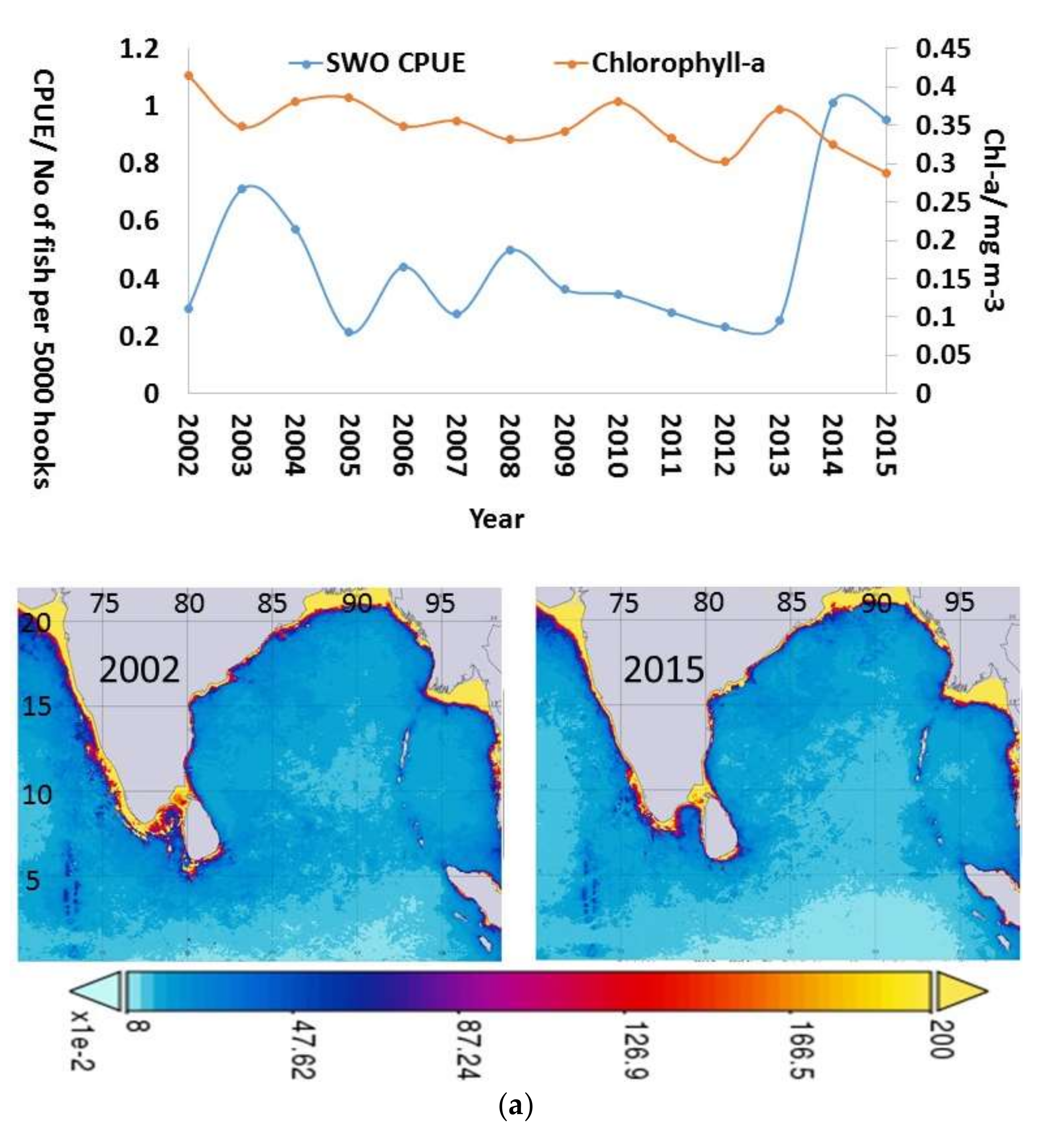 Sustainability 11 07070 g005a