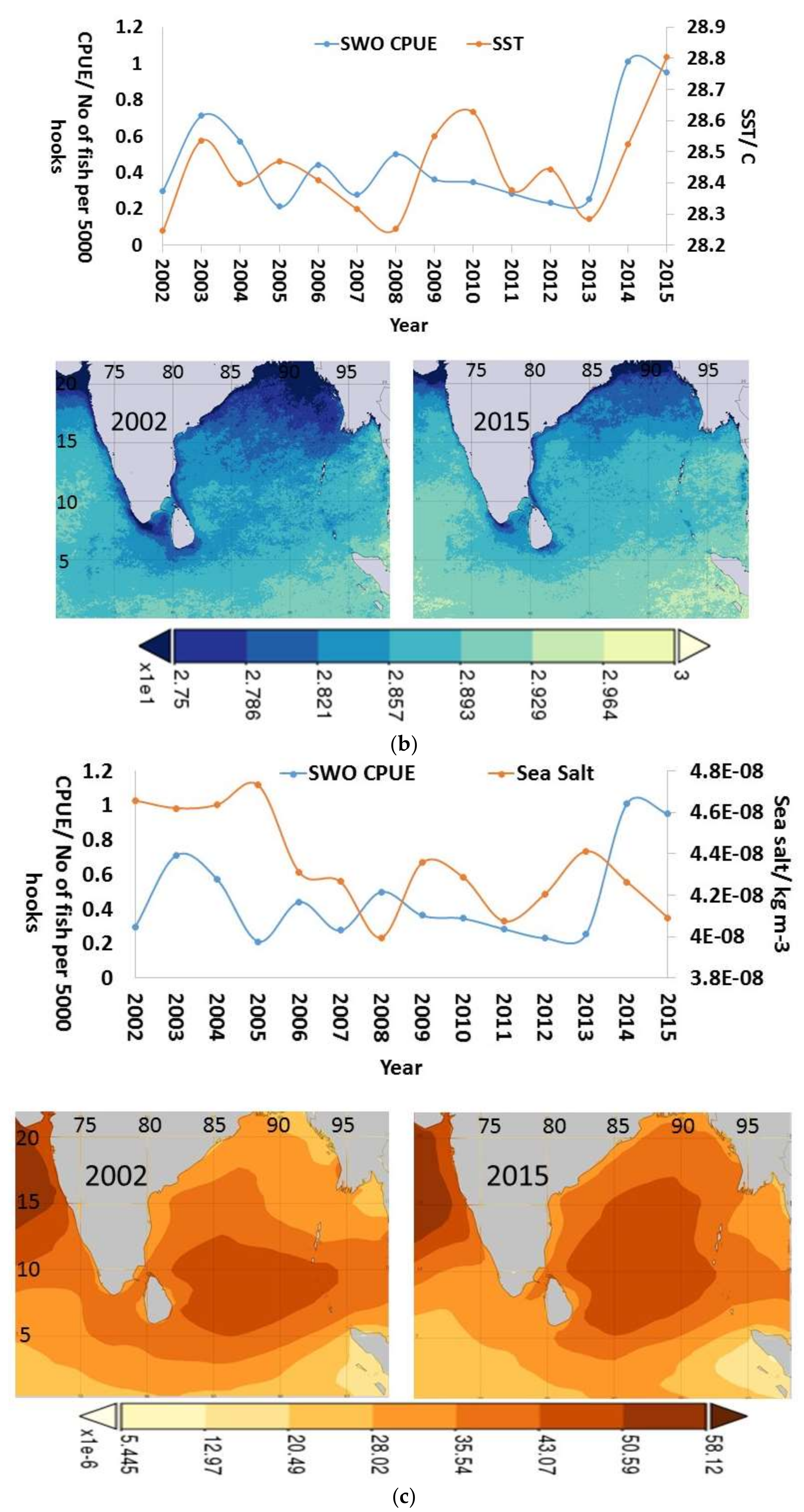 Sustainability 11 07070 g005b