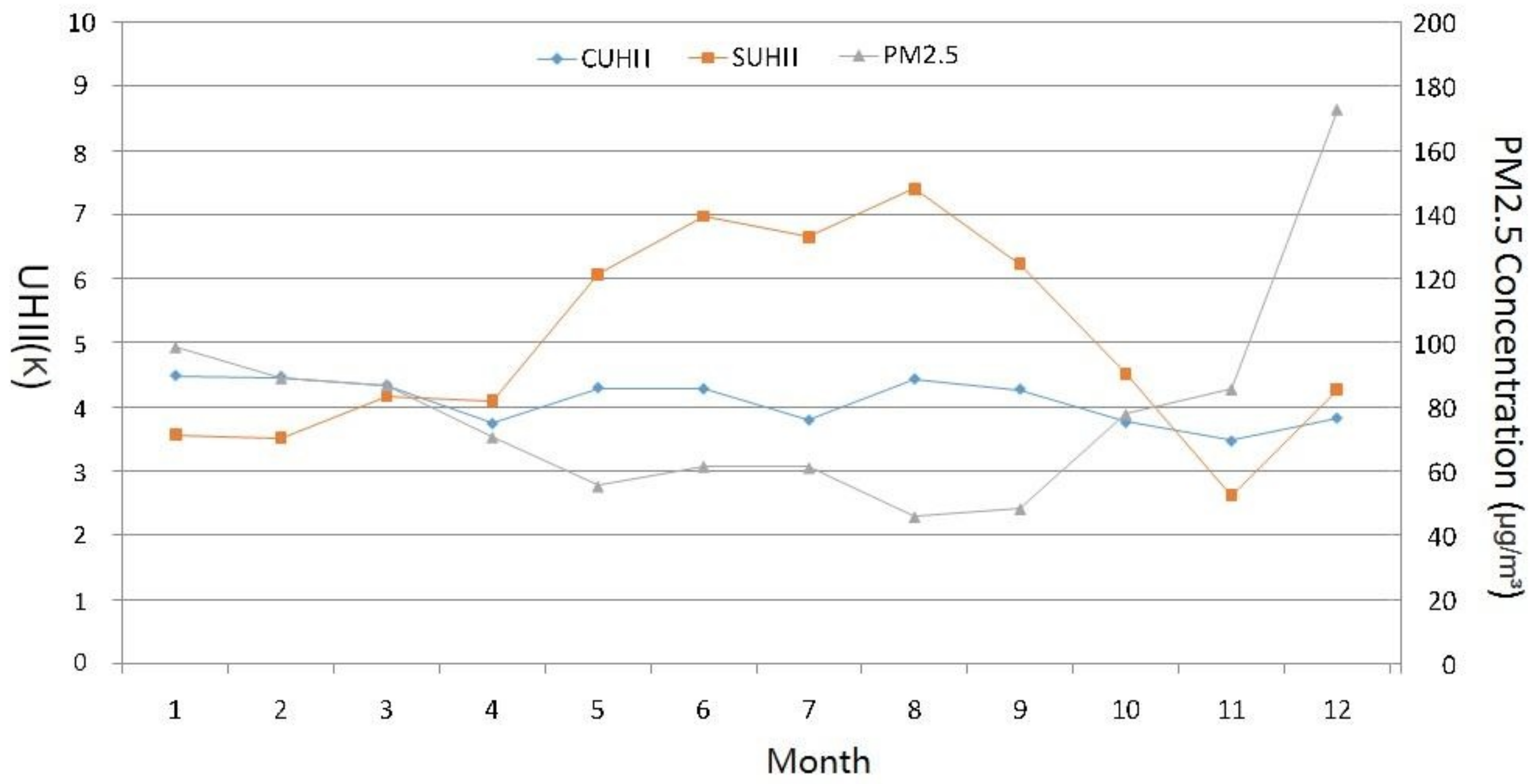 Sustainability 11 07075 g002