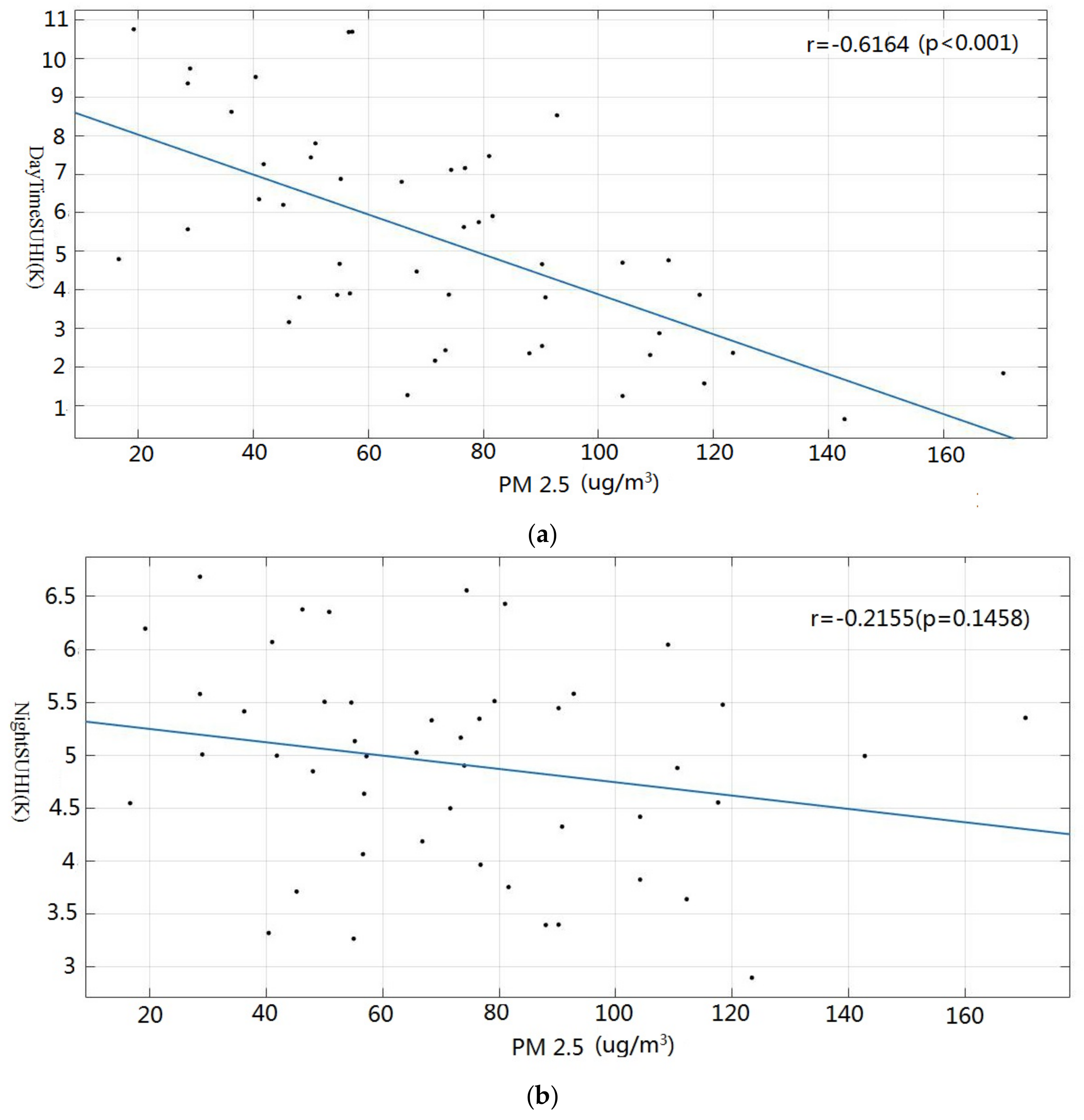 Sustainability 11 07075 g005