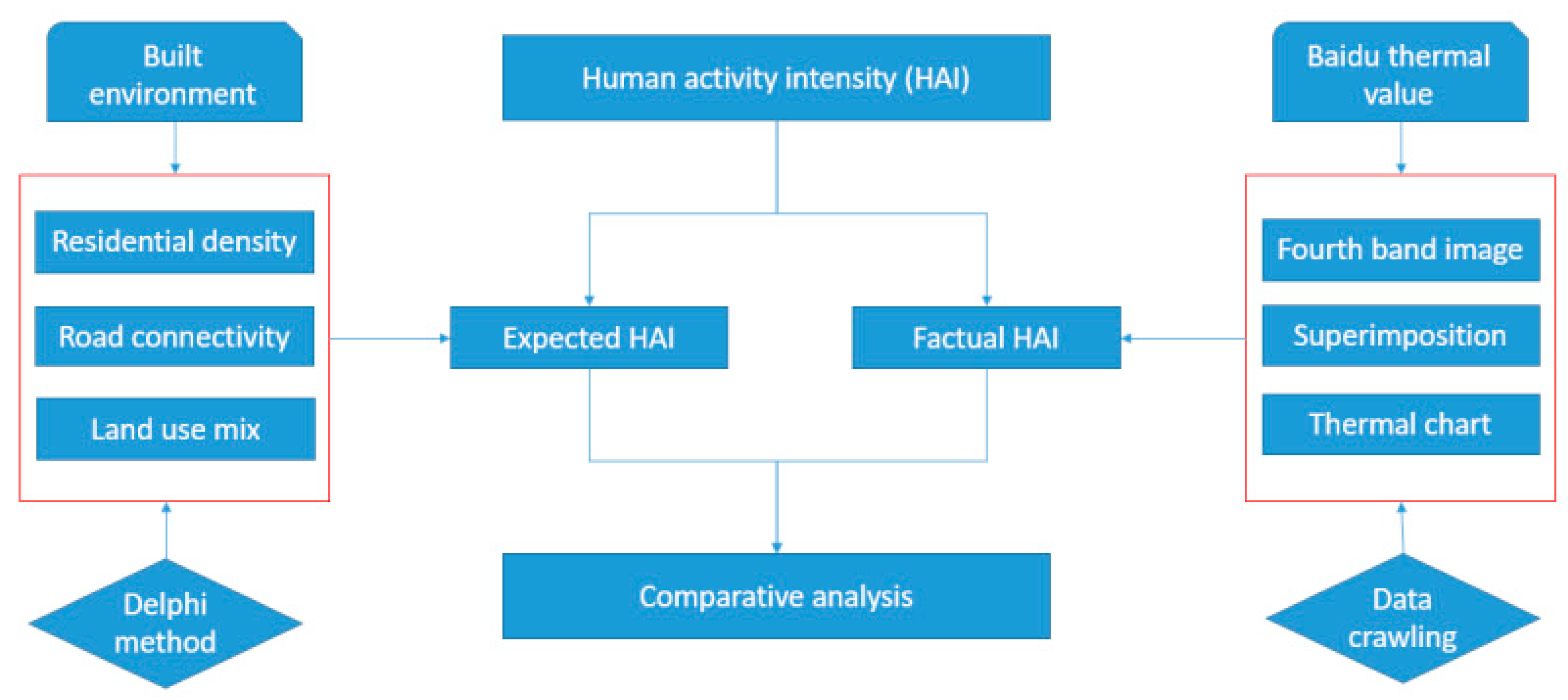 Sustainability 11 07085 g002 Sustainability 11 07085 g002