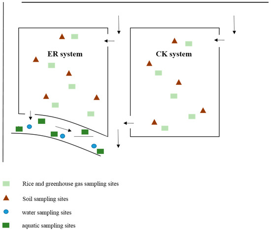 Sustainability 11 07090 g0a1