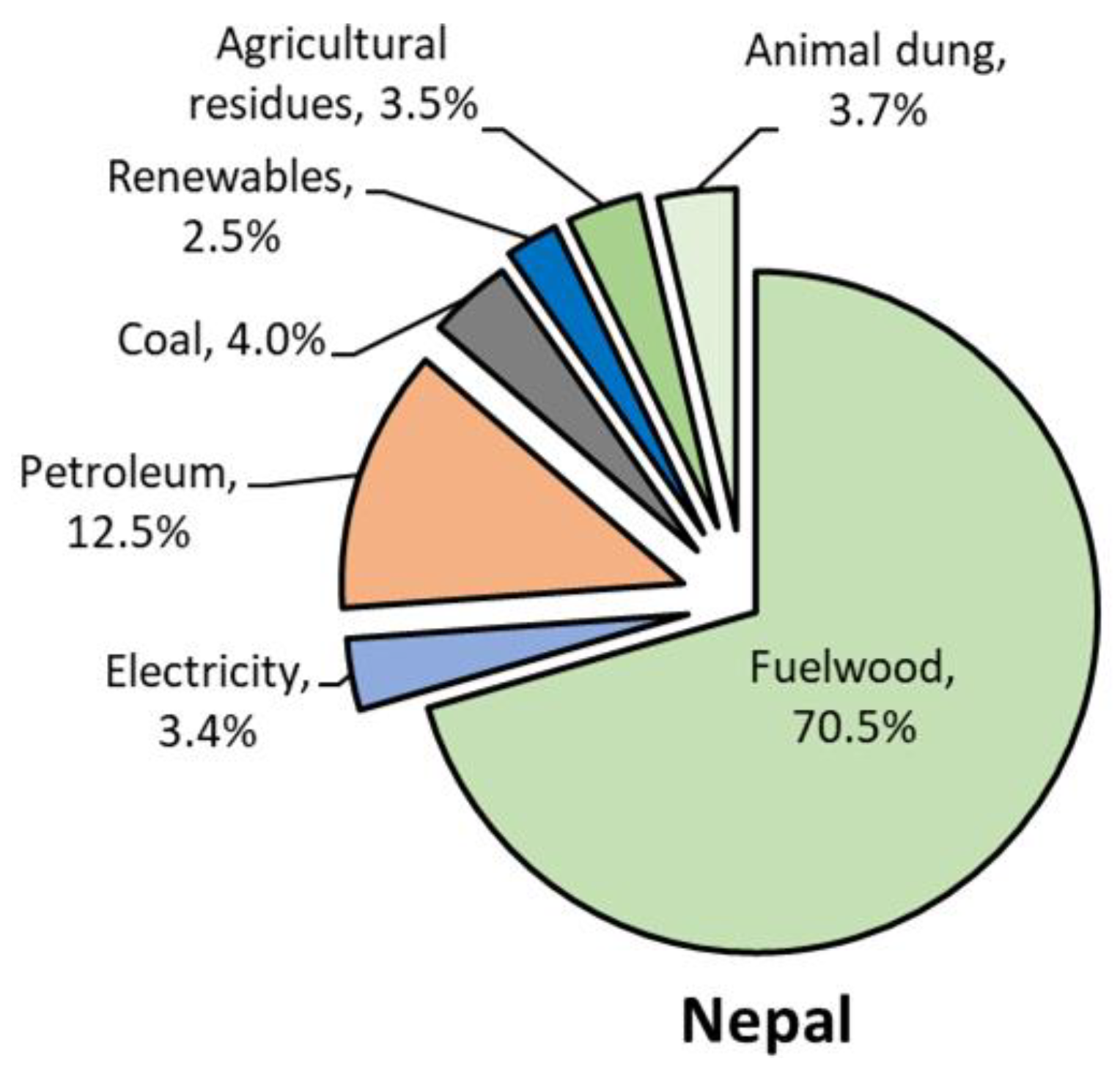 Sustainability 11 07091 g001