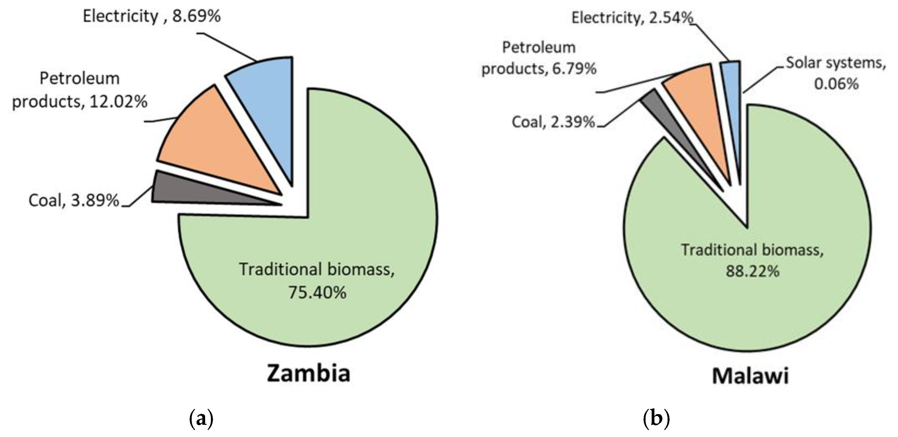 Sustainability 11 07091 g002