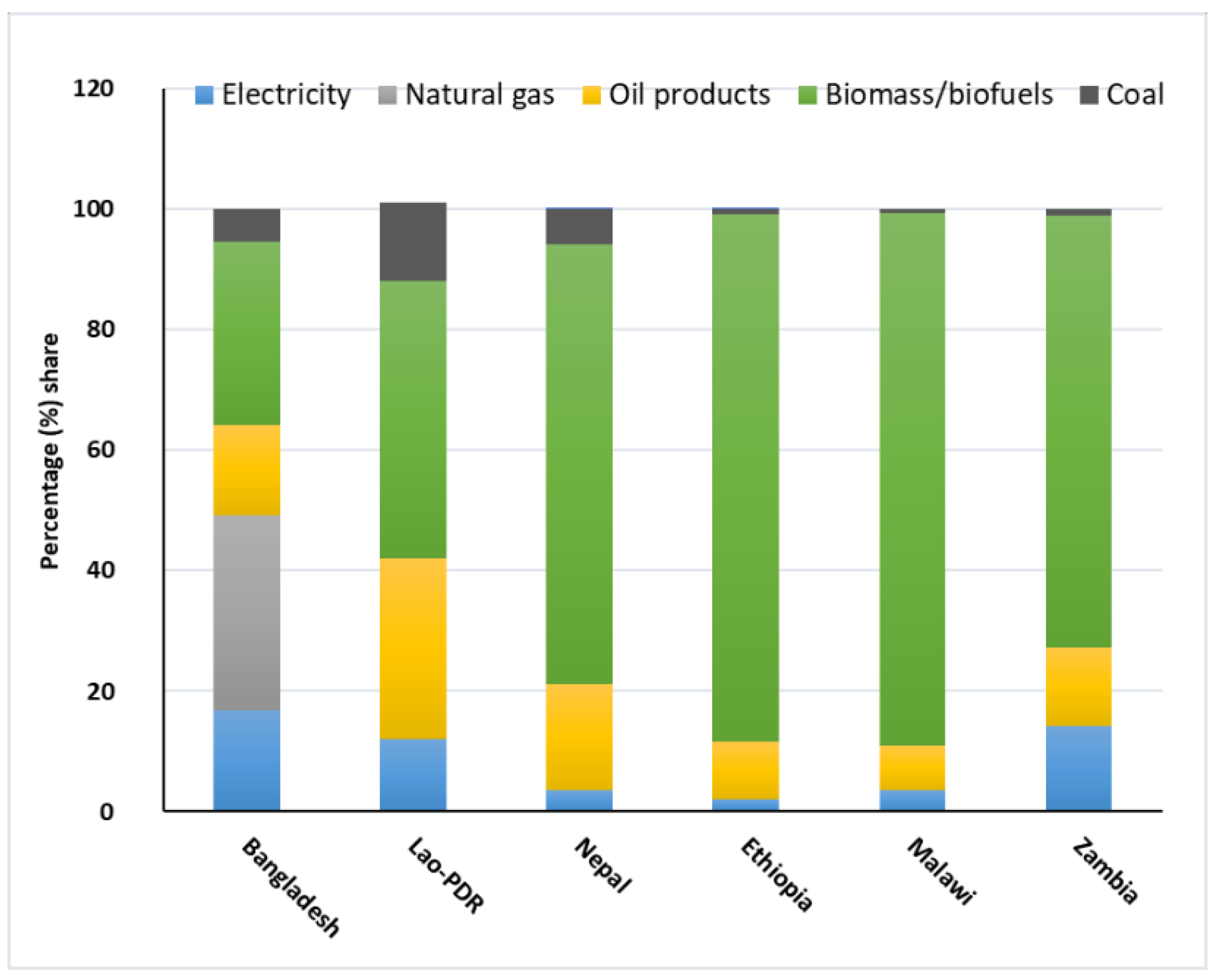 Sustainability 11 07091 g003