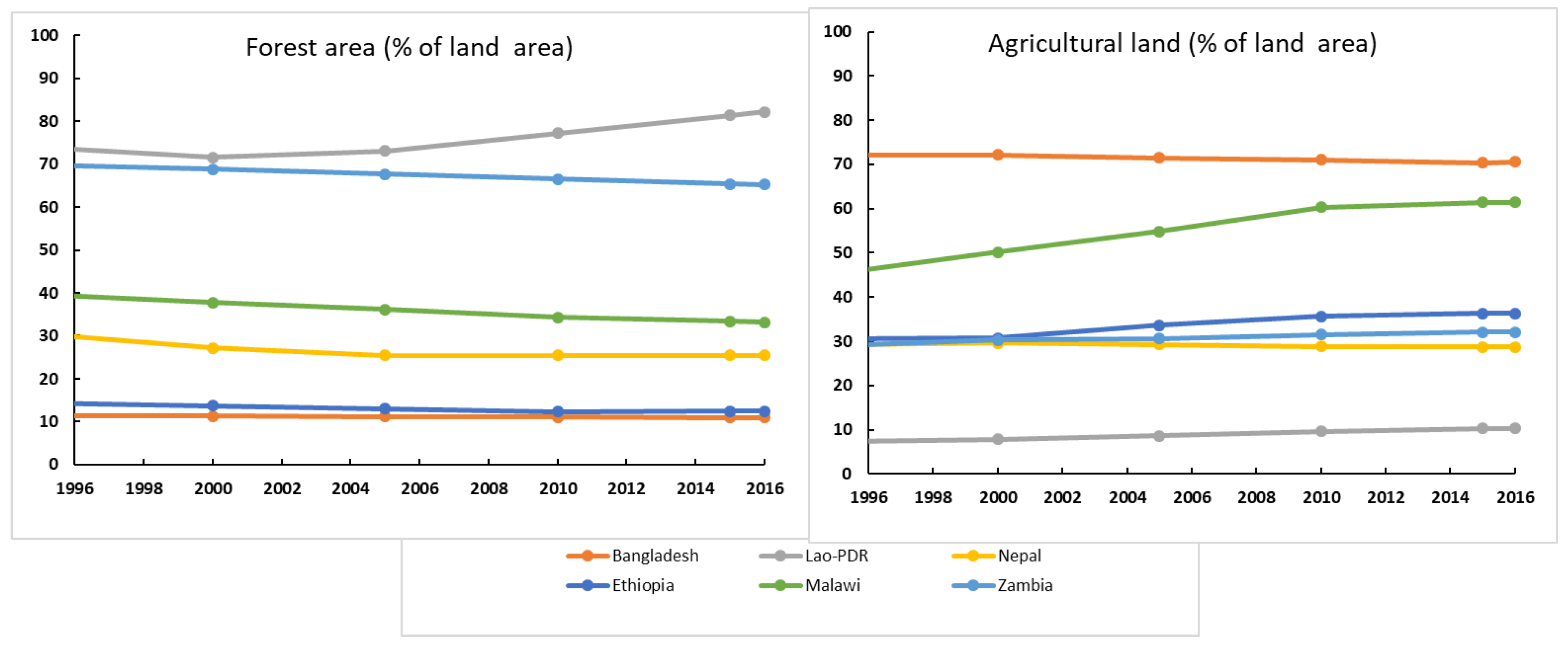 Sustainability 11 07091 g004