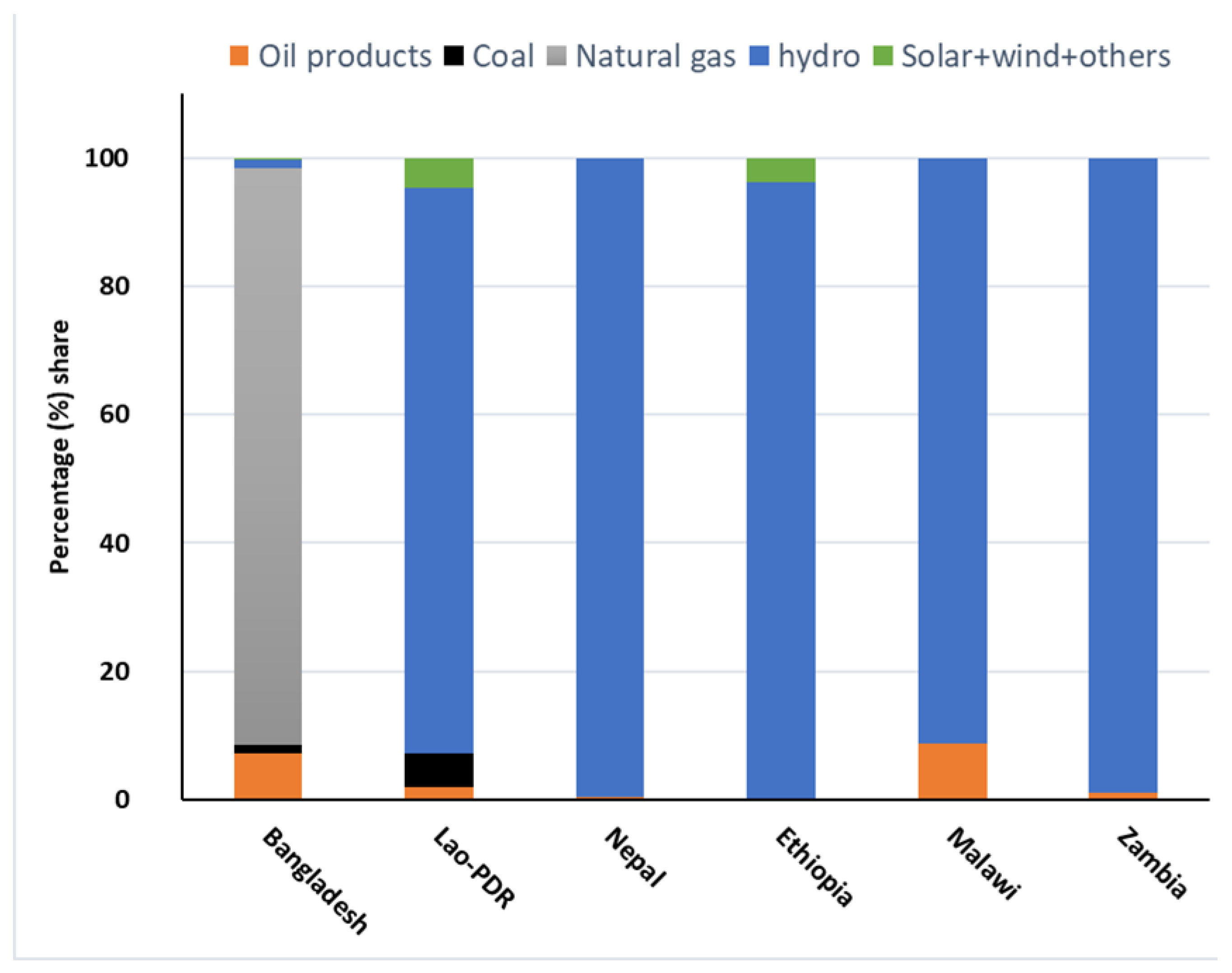 Sustainability 11 07091 g005