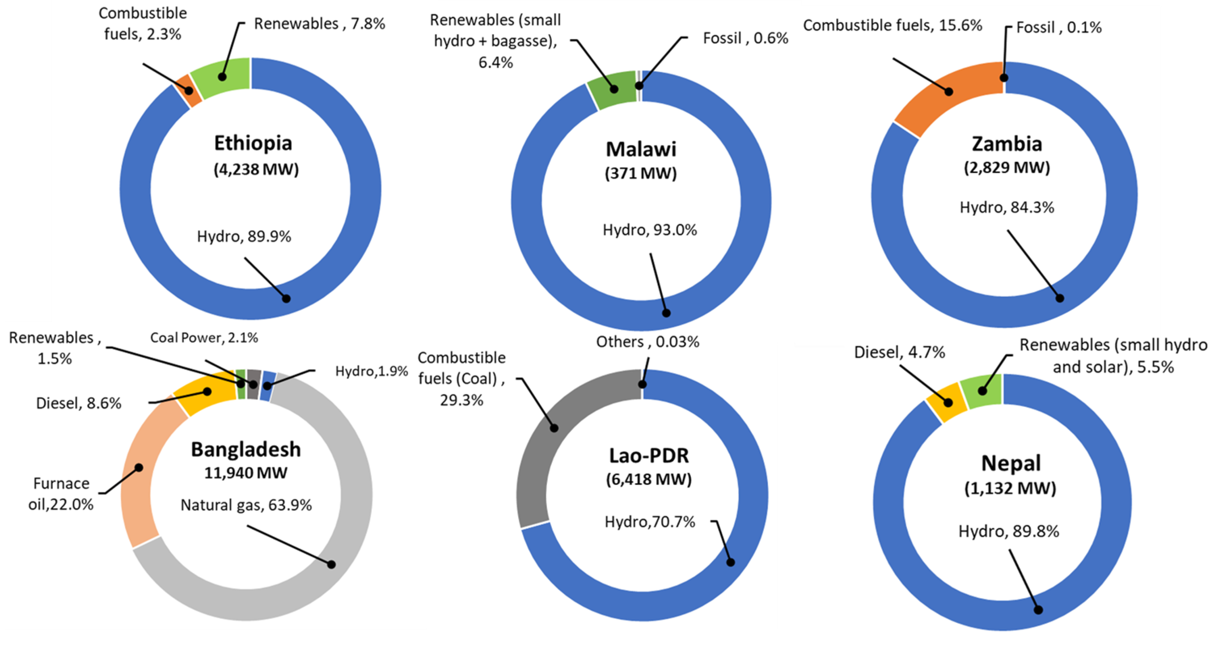 Sustainability 11 07091 g006