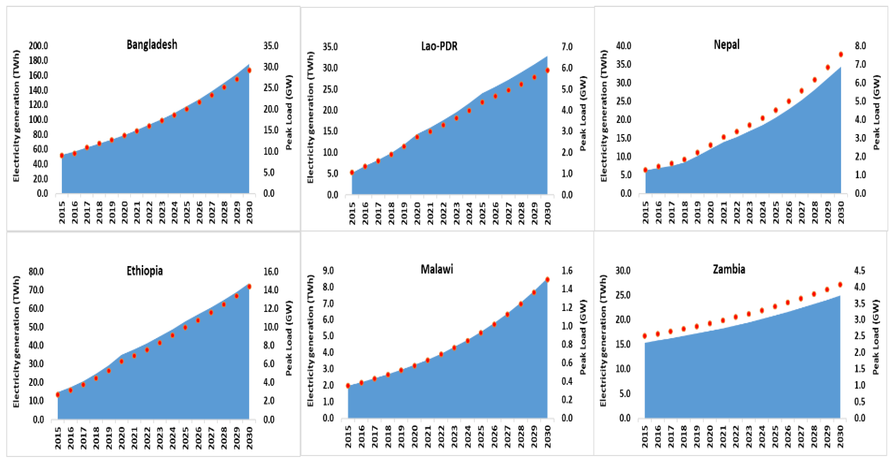 Sustainability 11 07091 g007