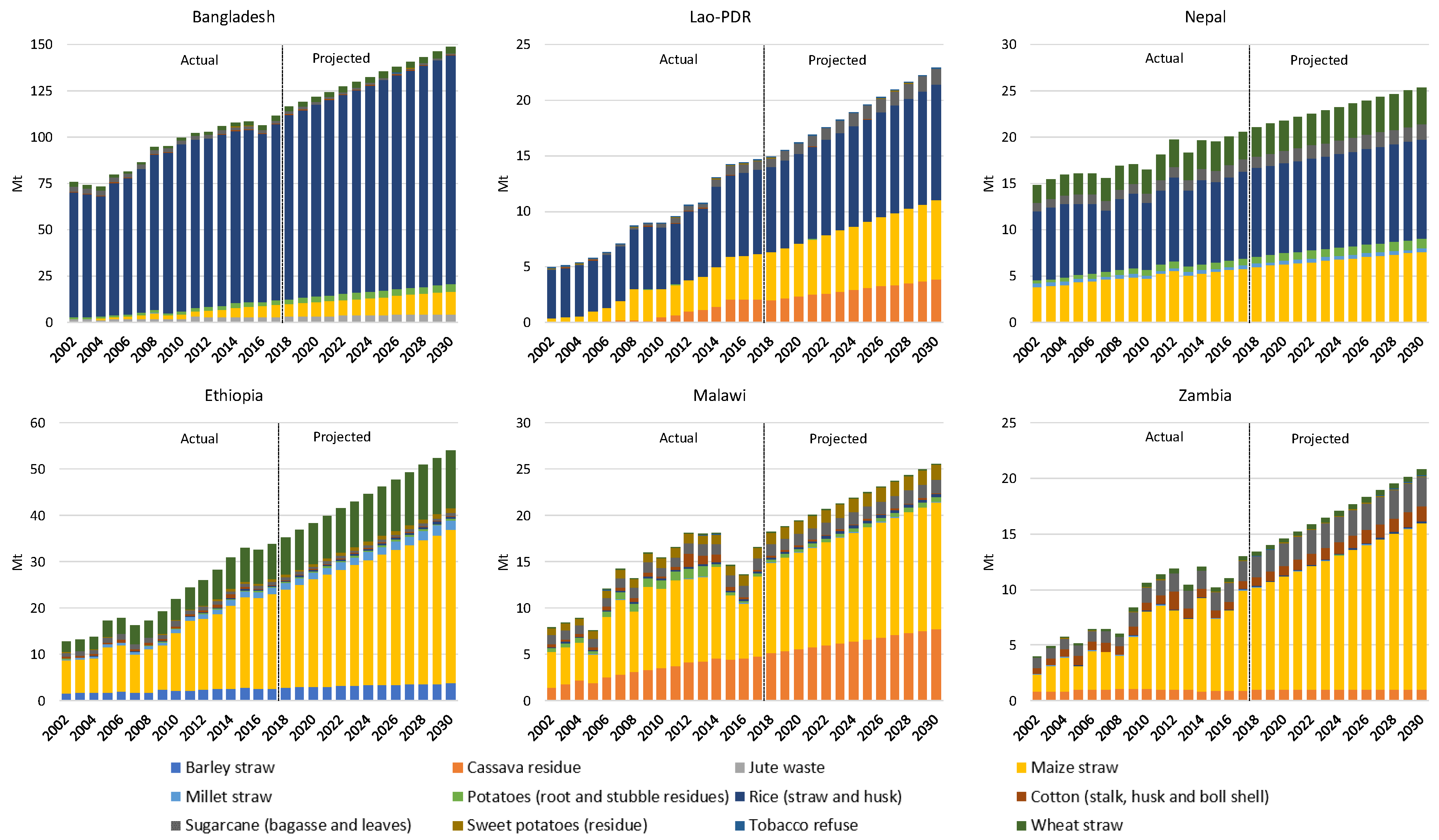 Sustainability 11 07091 g008