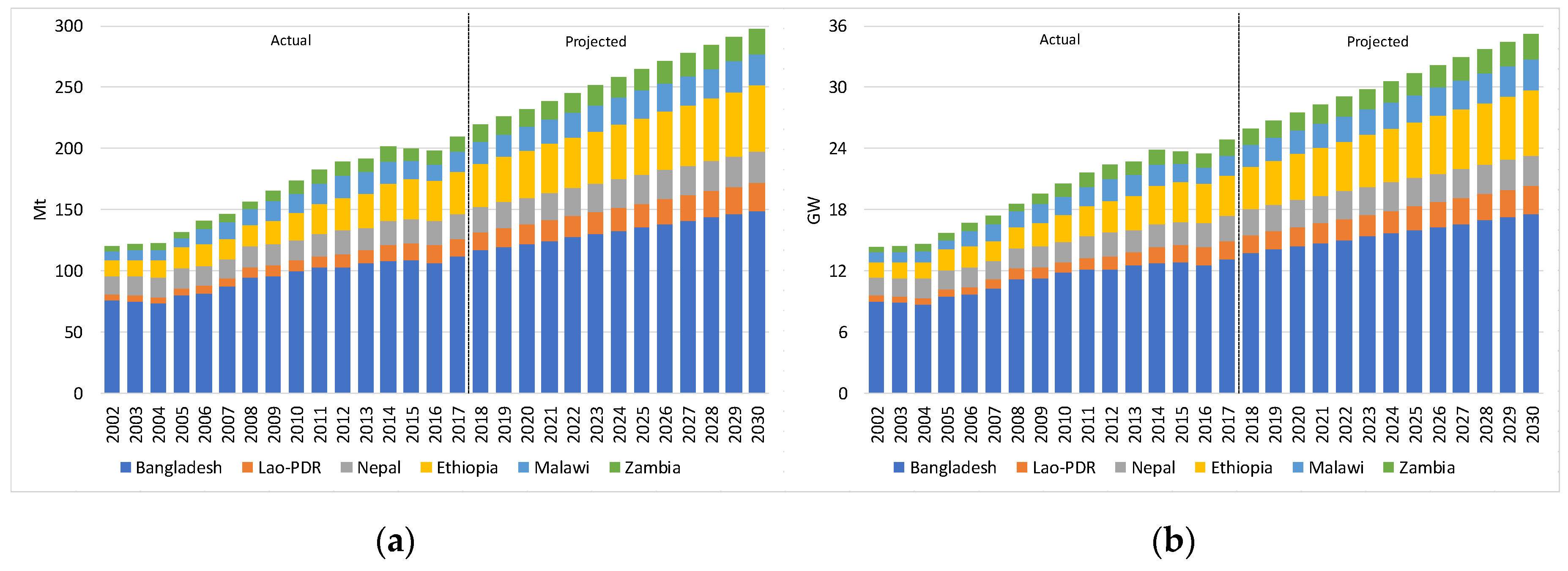 Sustainability 11 07091 g009