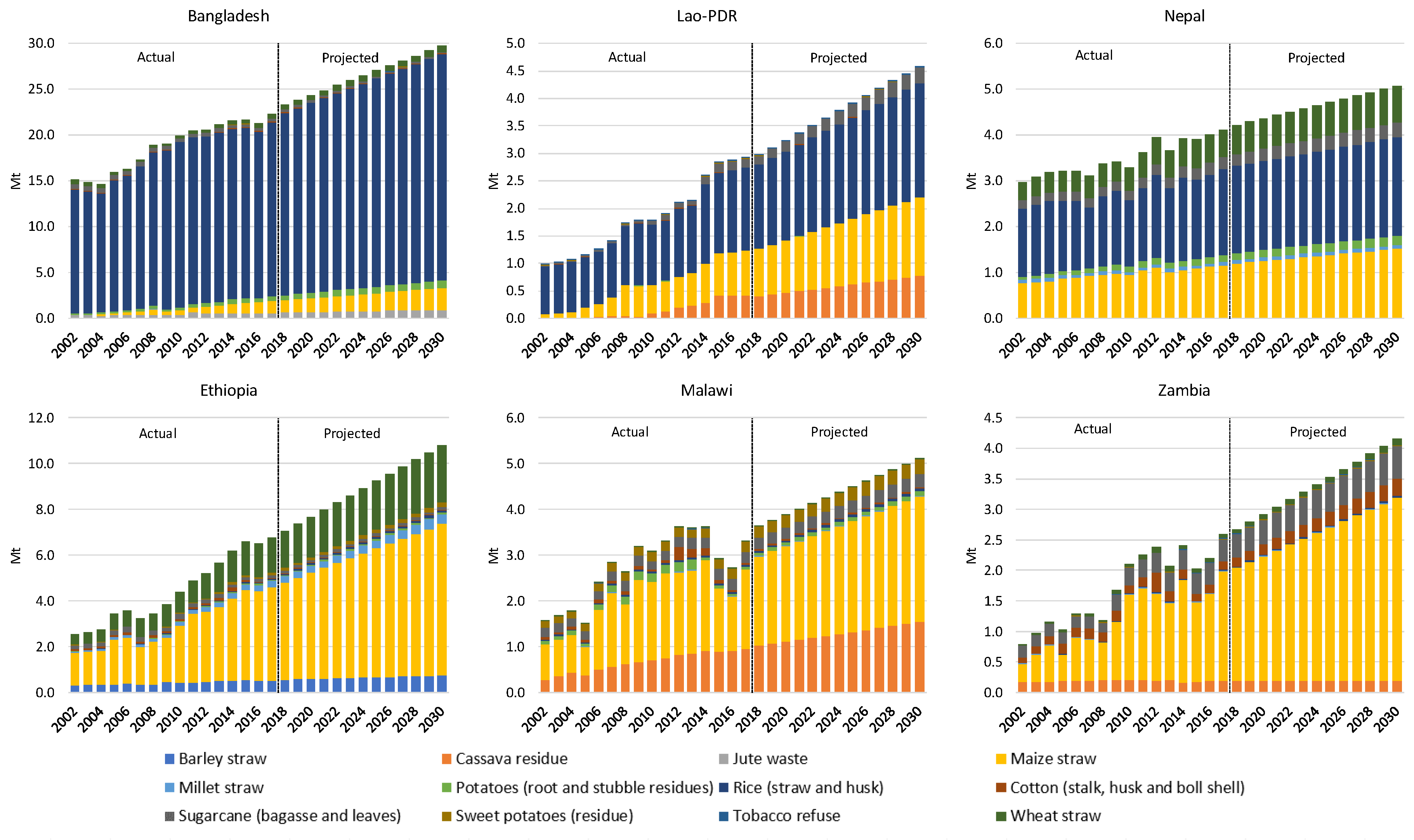 Sustainability 11 07091 g010