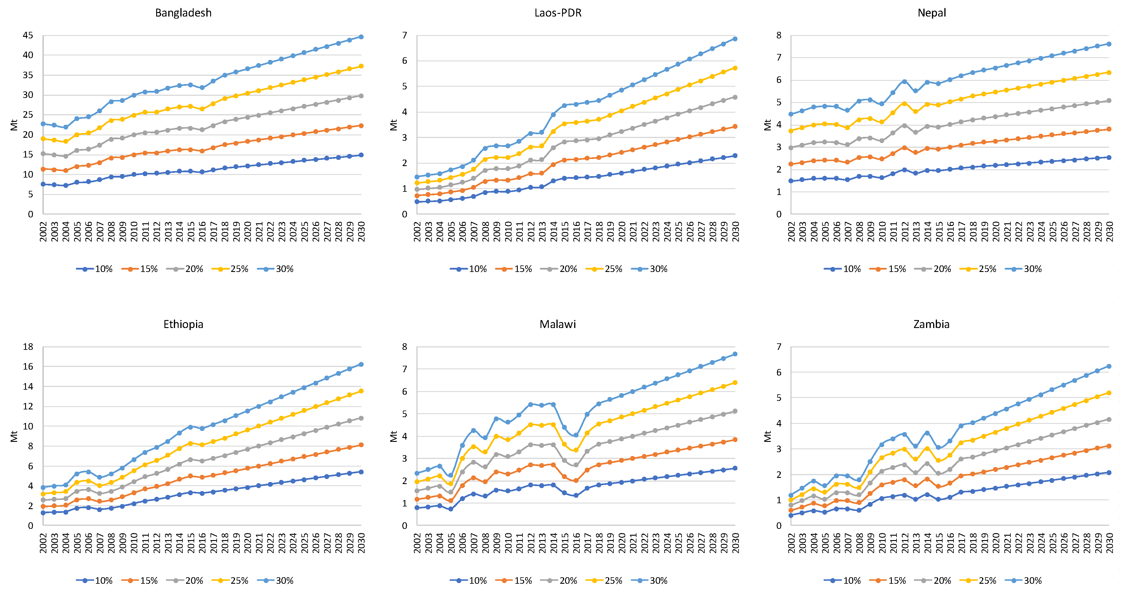 Sustainability 11 07091 g012
